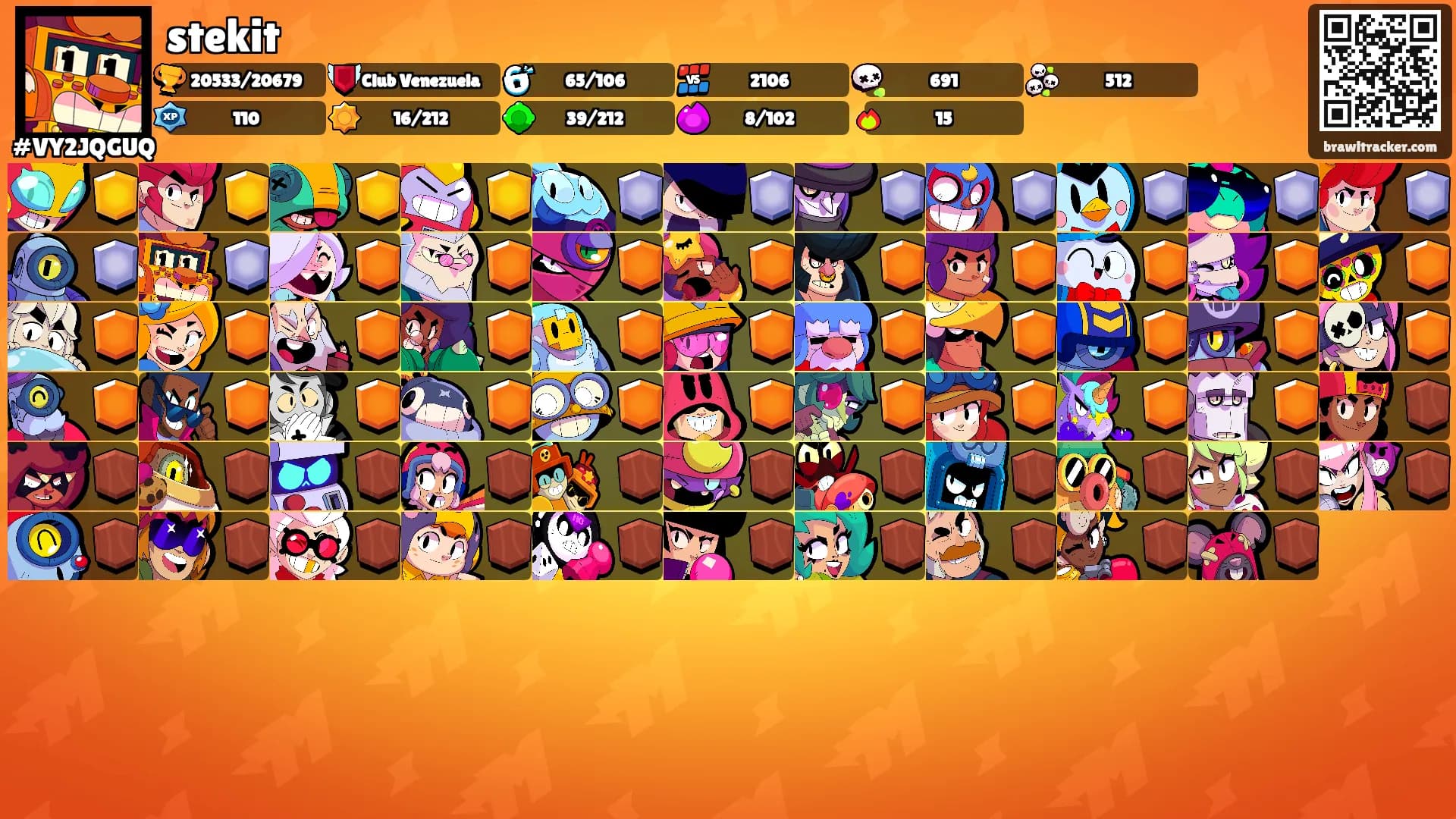 stekit's Ranks