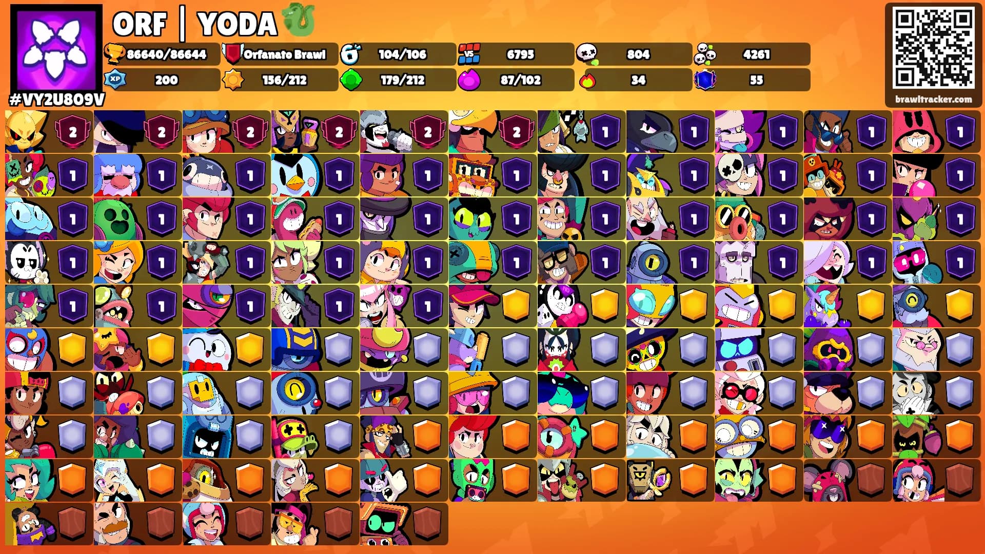 ORF | YODA 🐉's Ranks