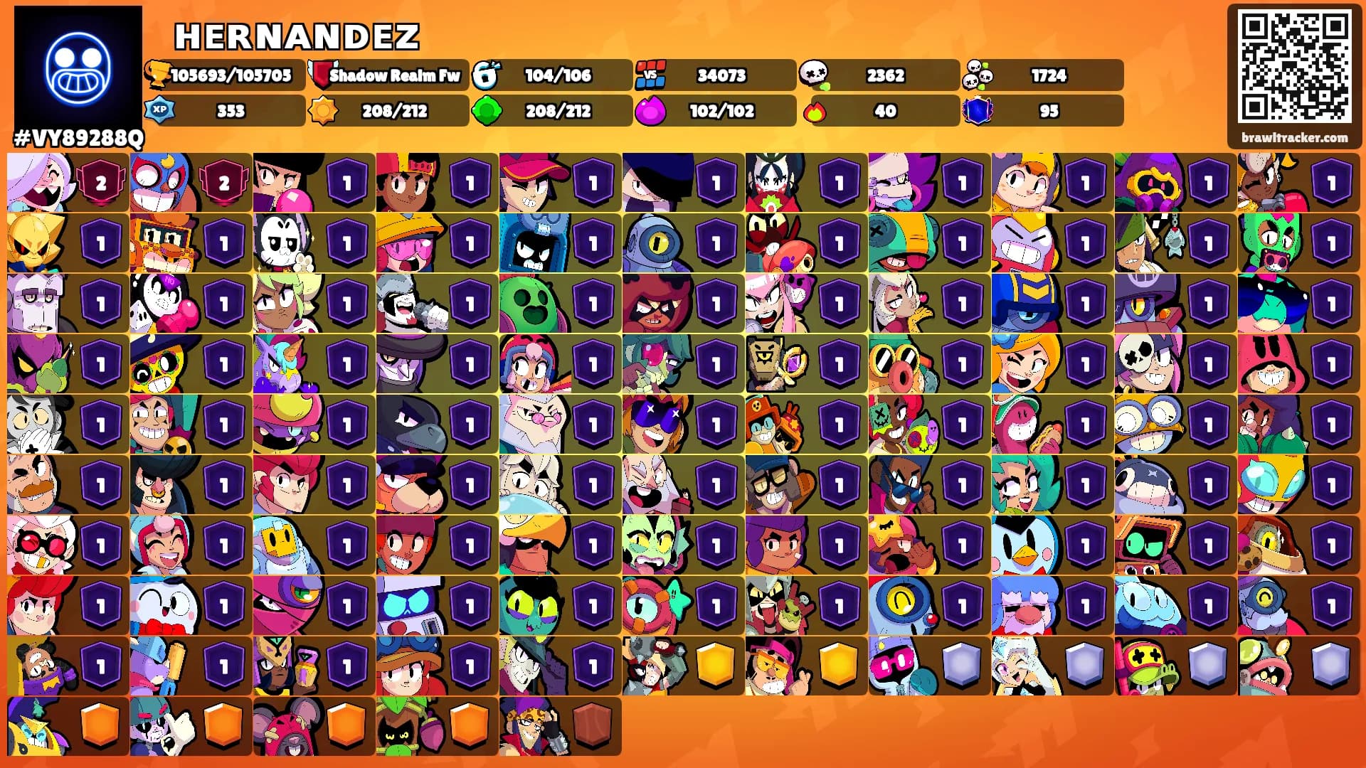 ꧁ ʜᴇʀɴᴀɴᴅᴇᴢ ꧂'s Ranks