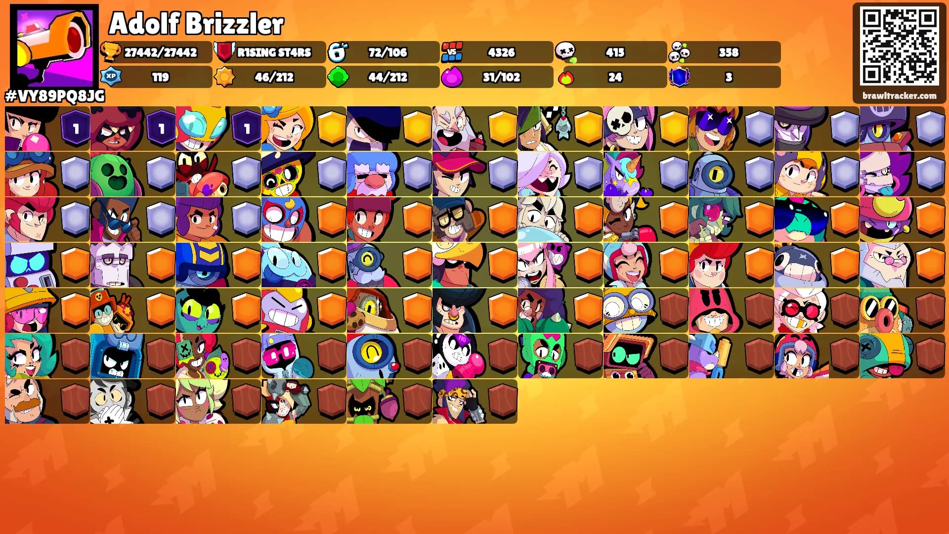 Adolf Brizzler's Ranks