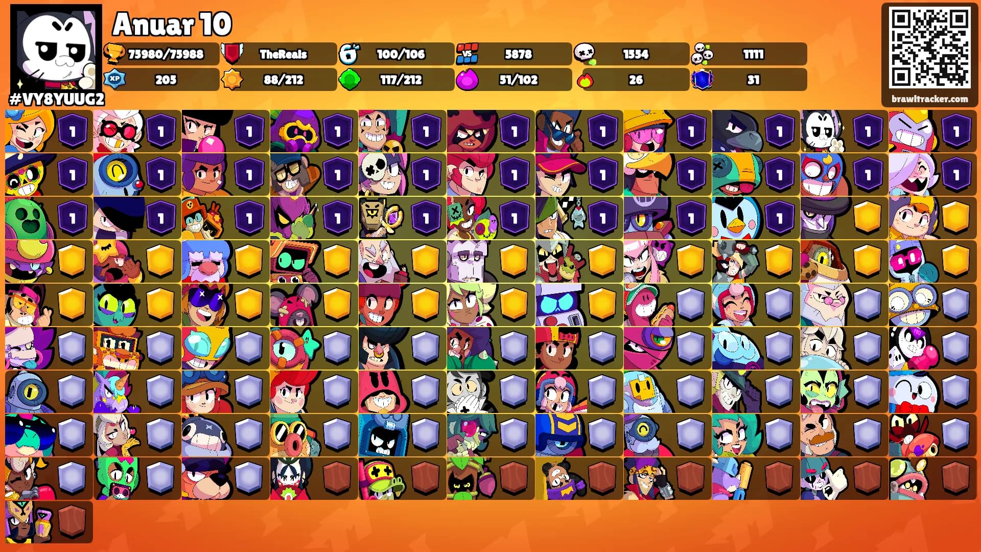 Anuar 10's Ranks