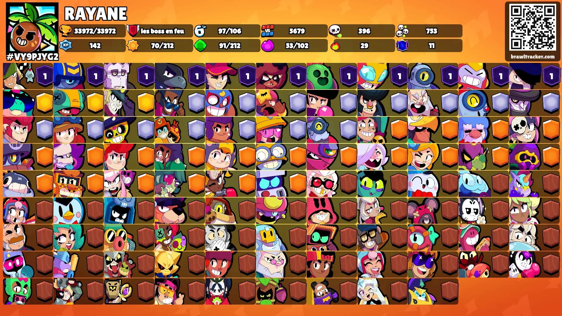 RAYANE's Ranks