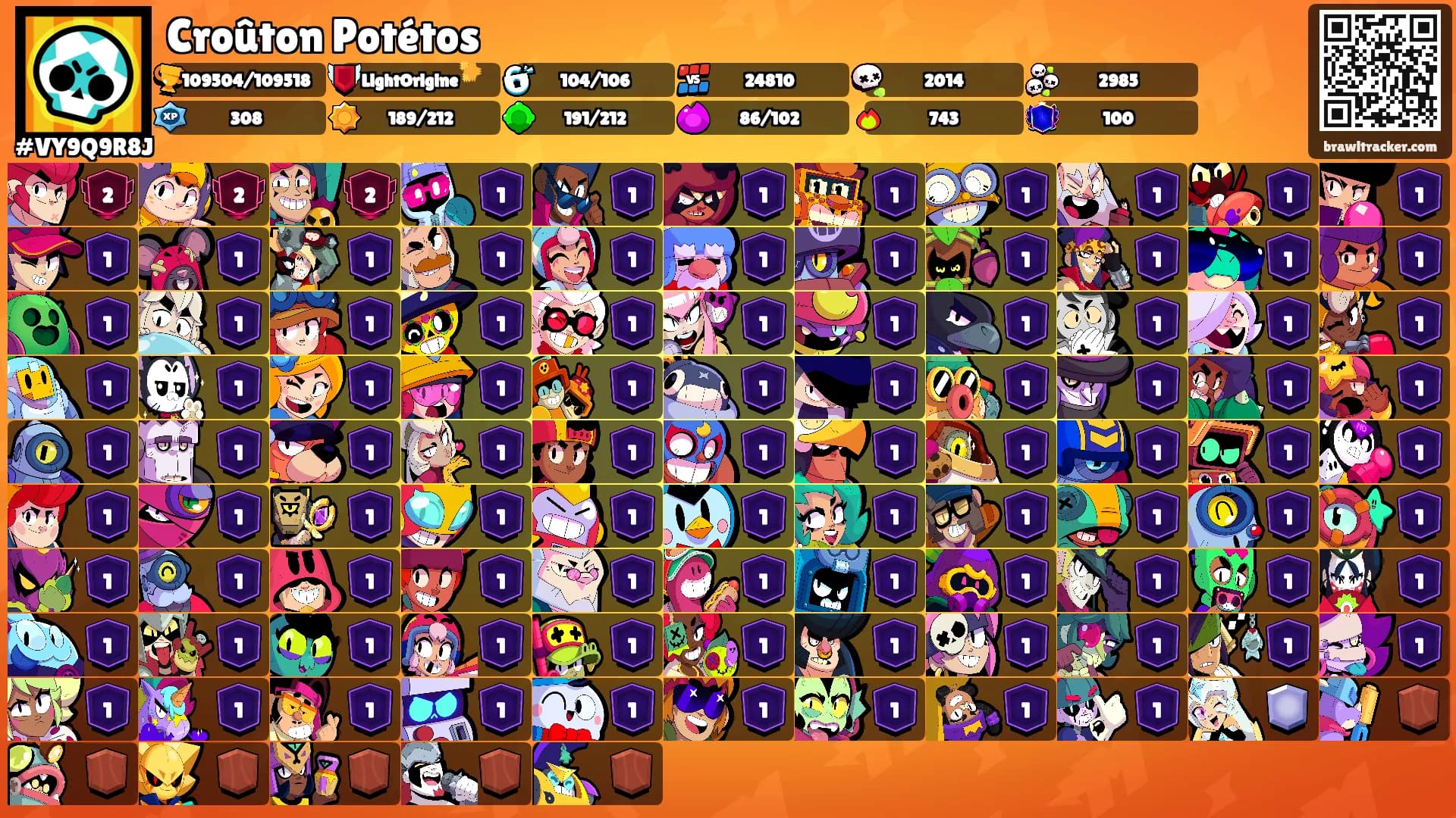 Croûton Potétos's Ranks