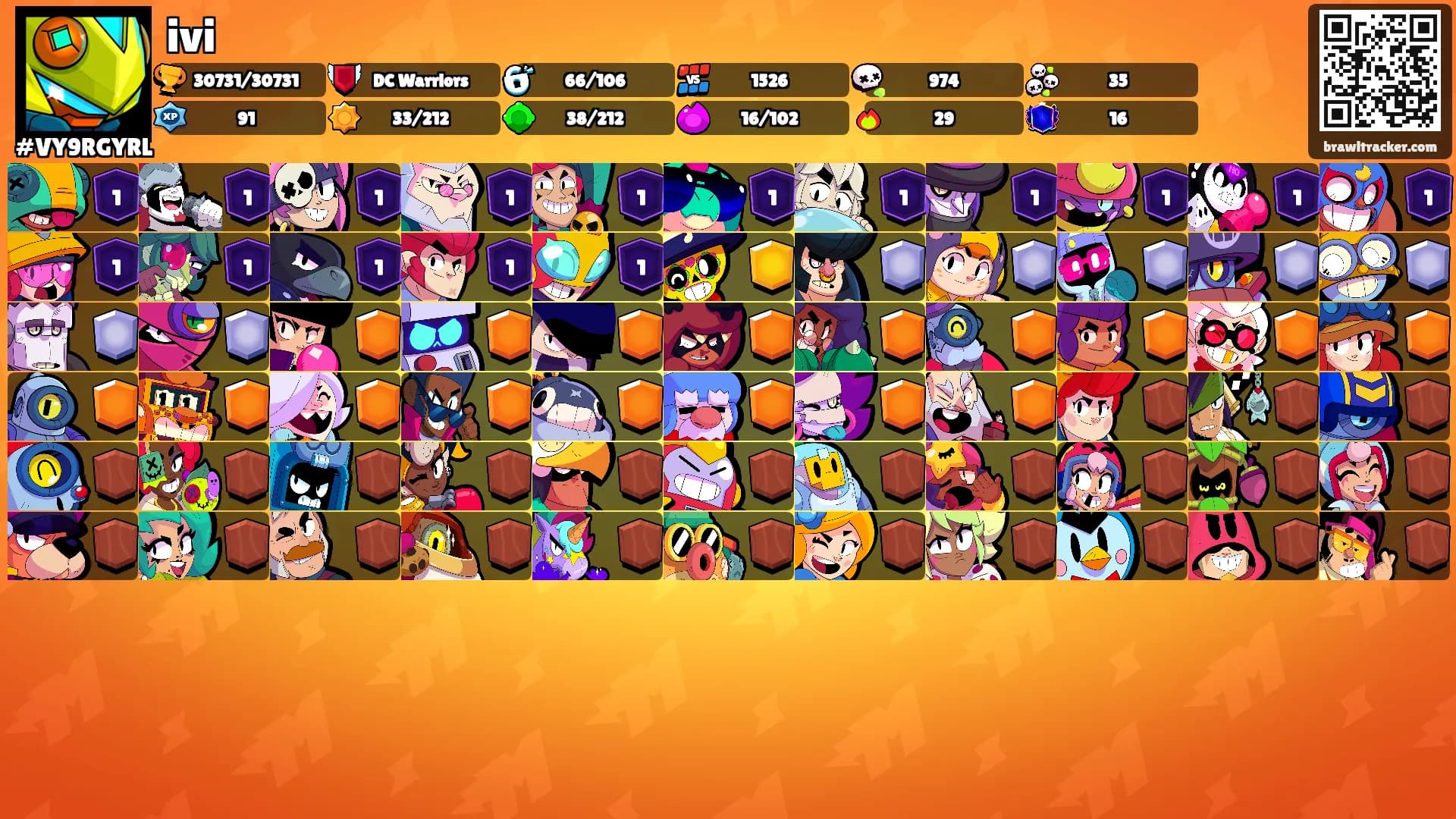 ivi's Ranks