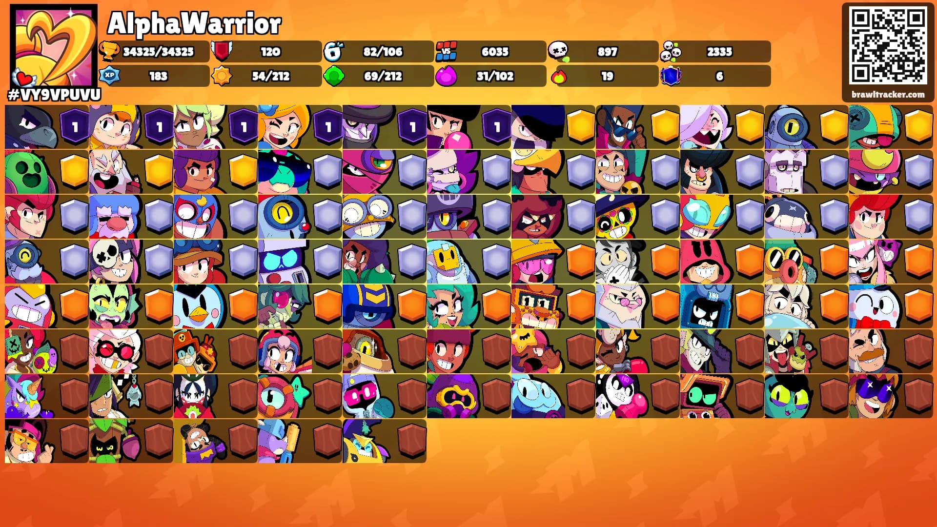 AlphaWarrior's Ranks