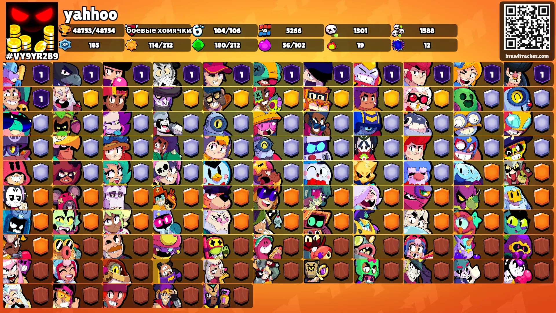 yahhoo's Ranks