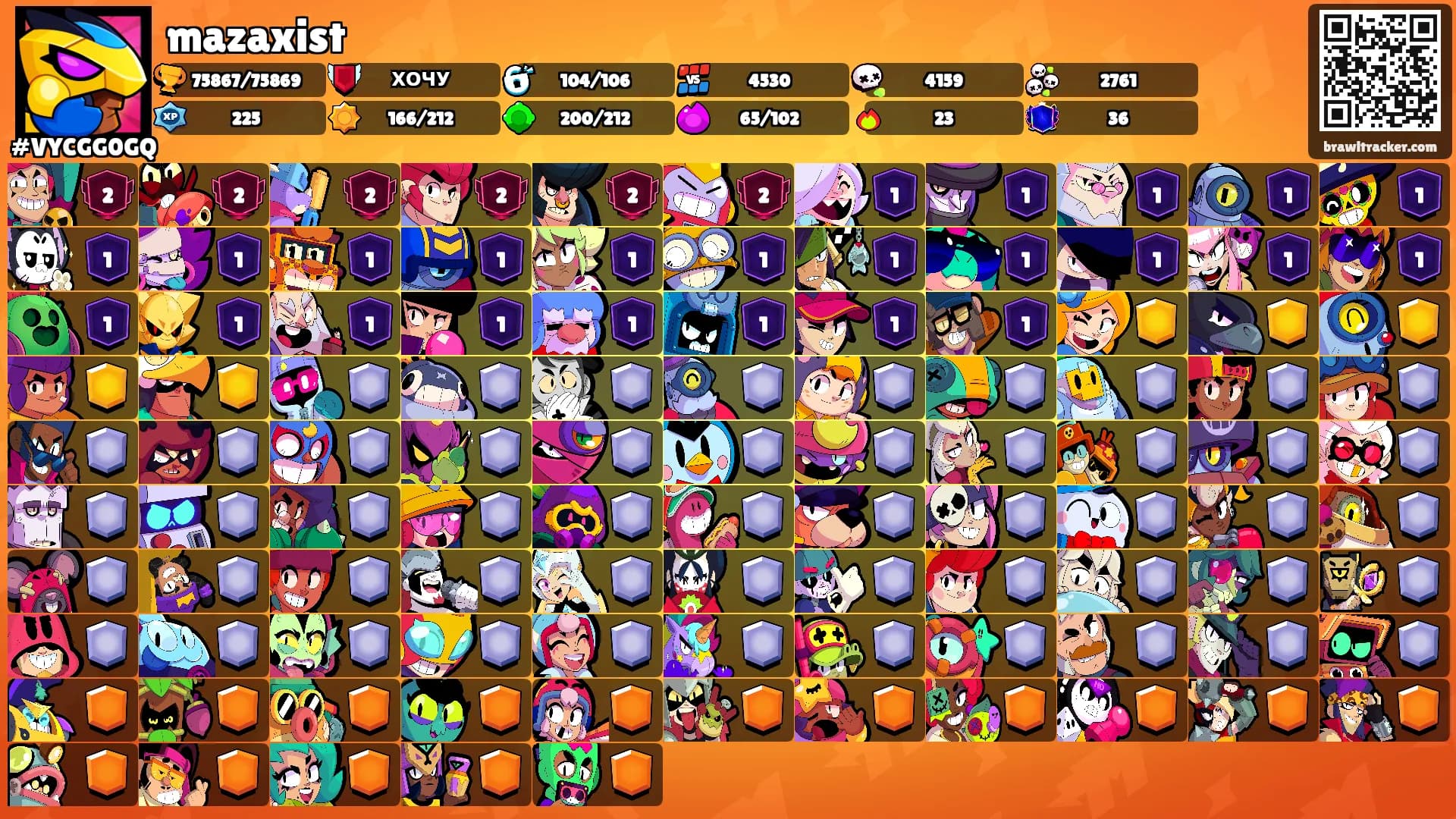 mazaxist's Ranks