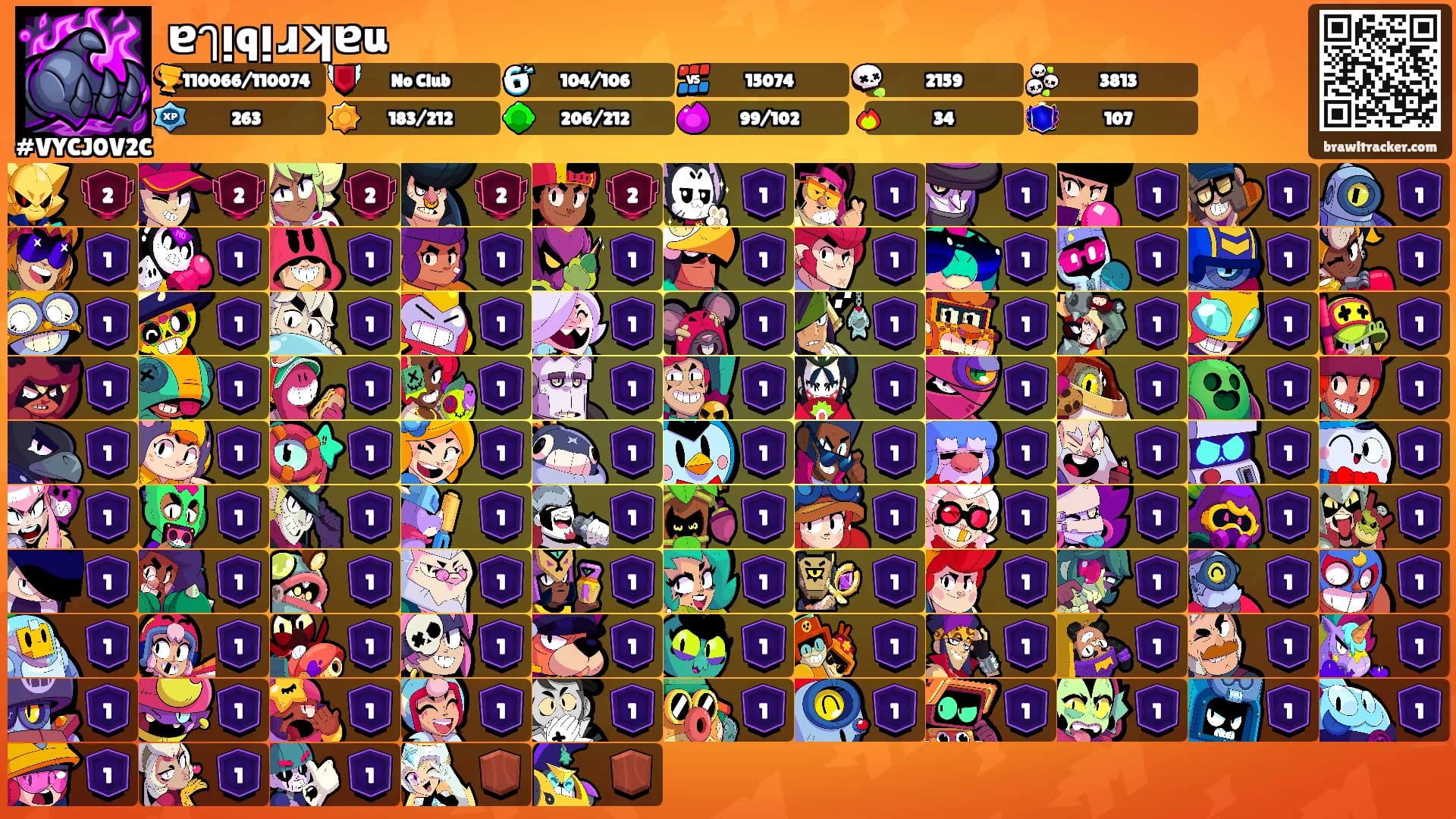 ɐๅᴉqᴉɹʞɐu's Ranks