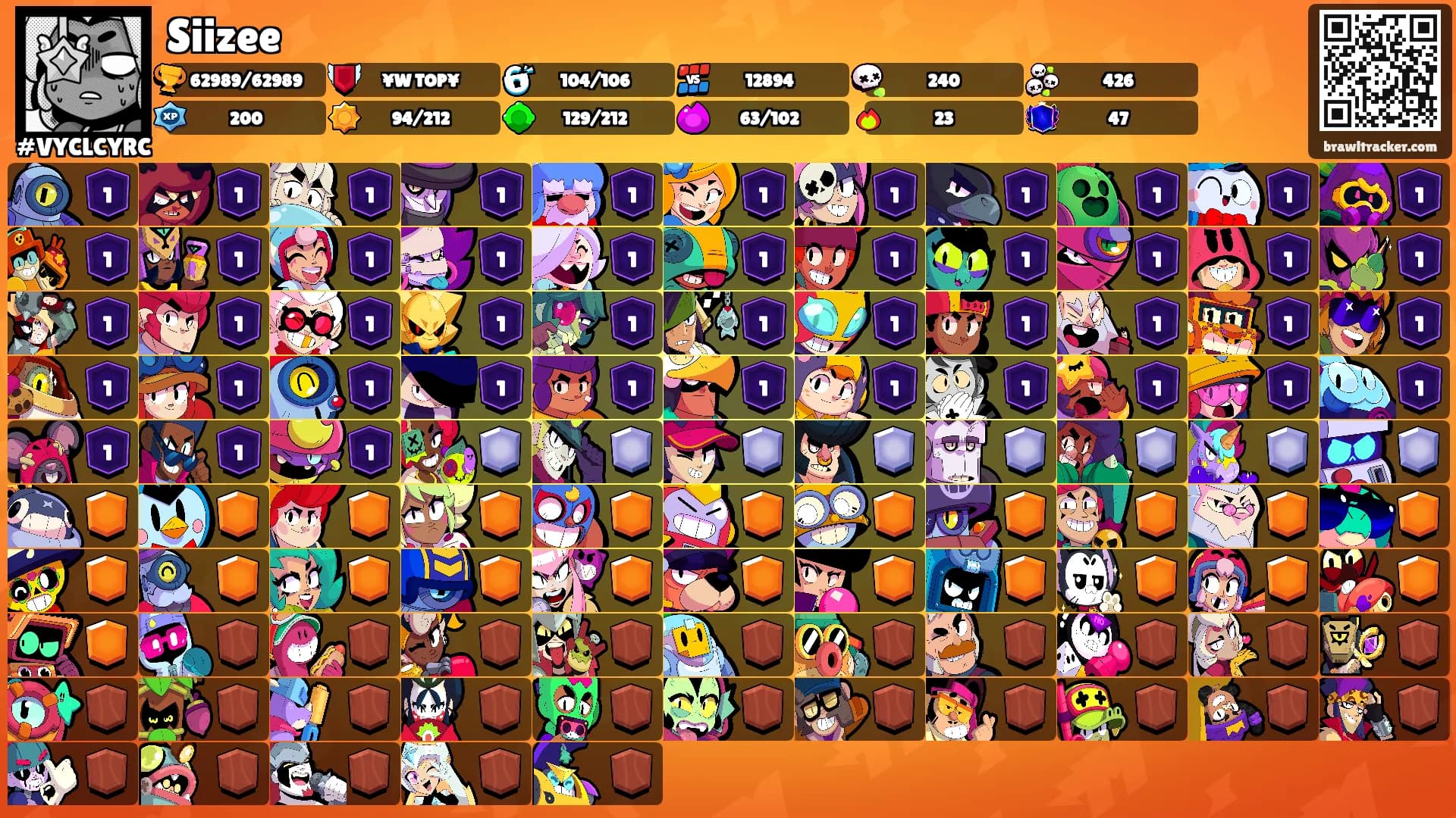 Siizee's Ranks