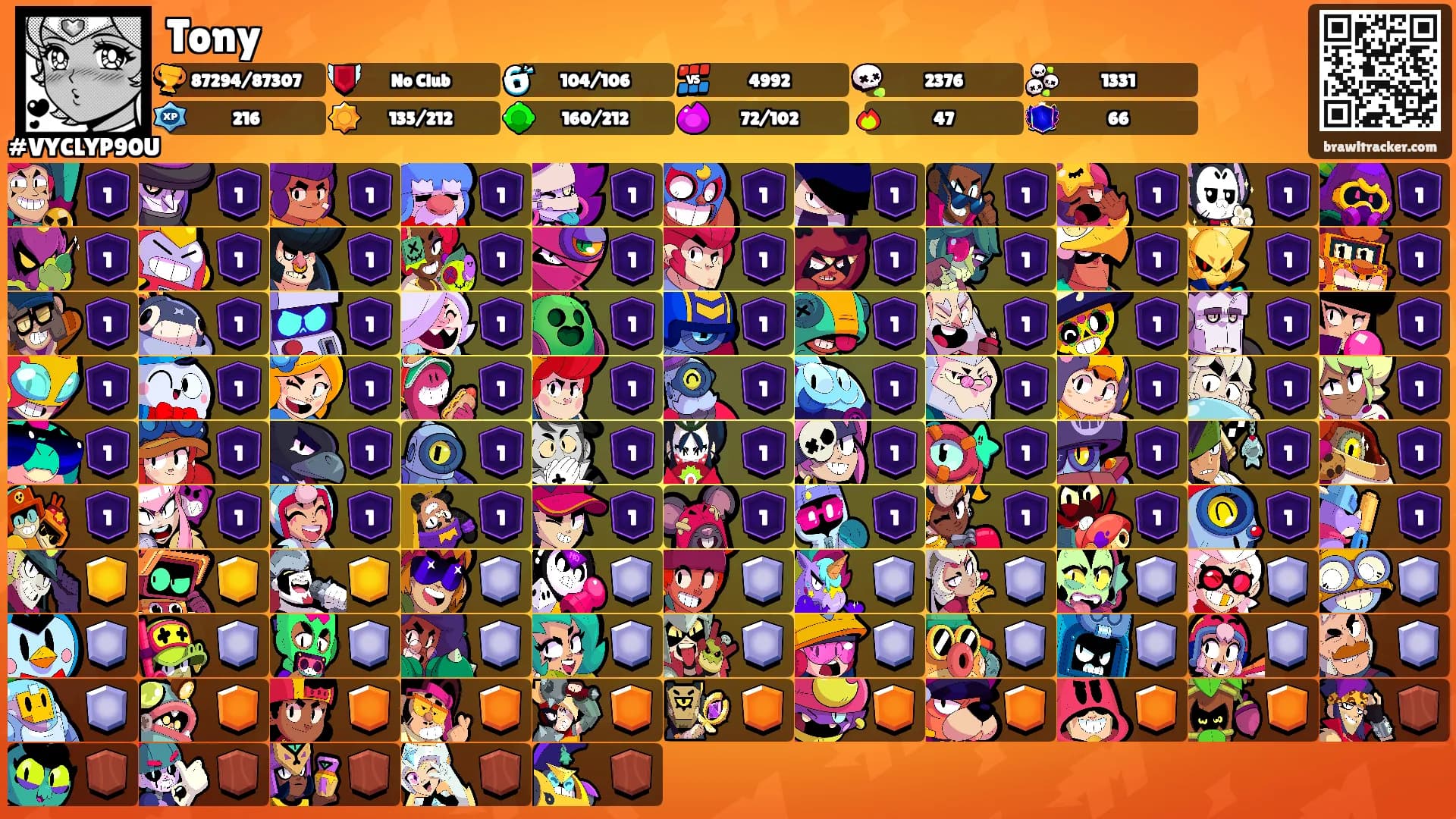 Tony's Ranks