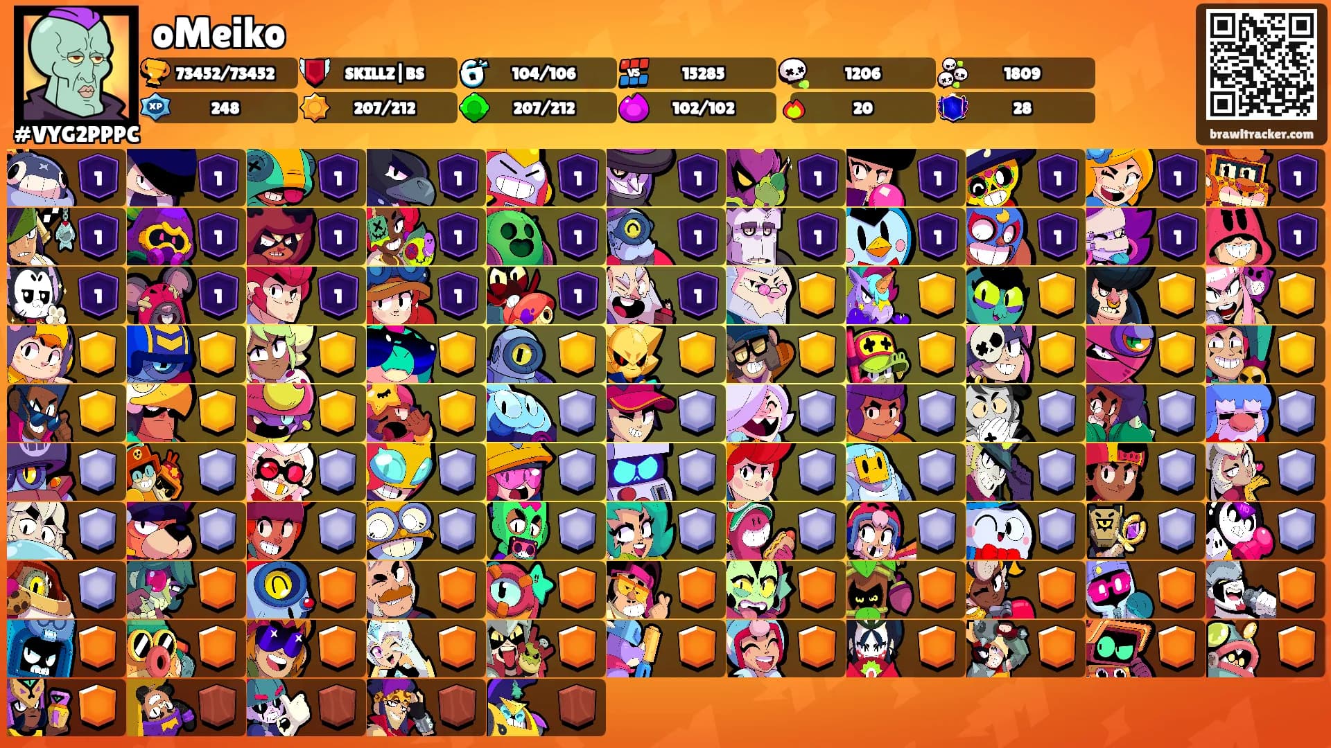 oMeiko's Ranks