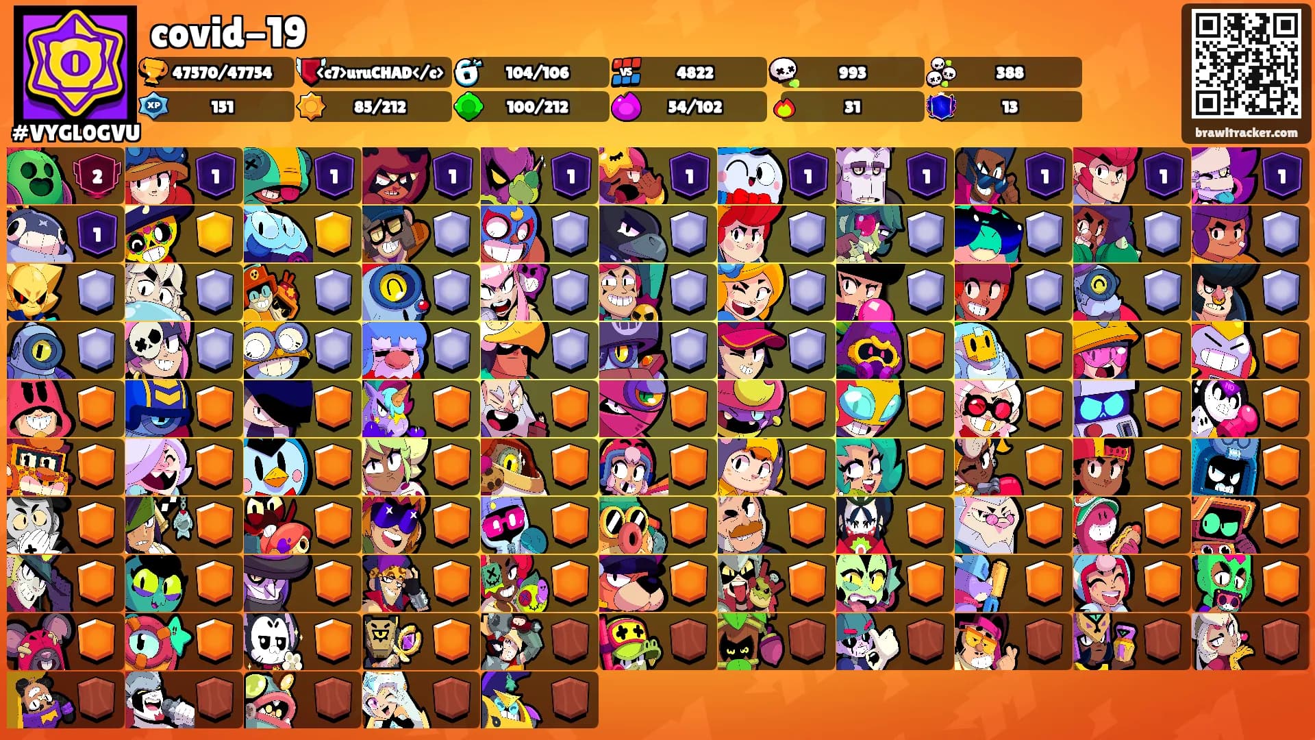 covid-19's Ranks