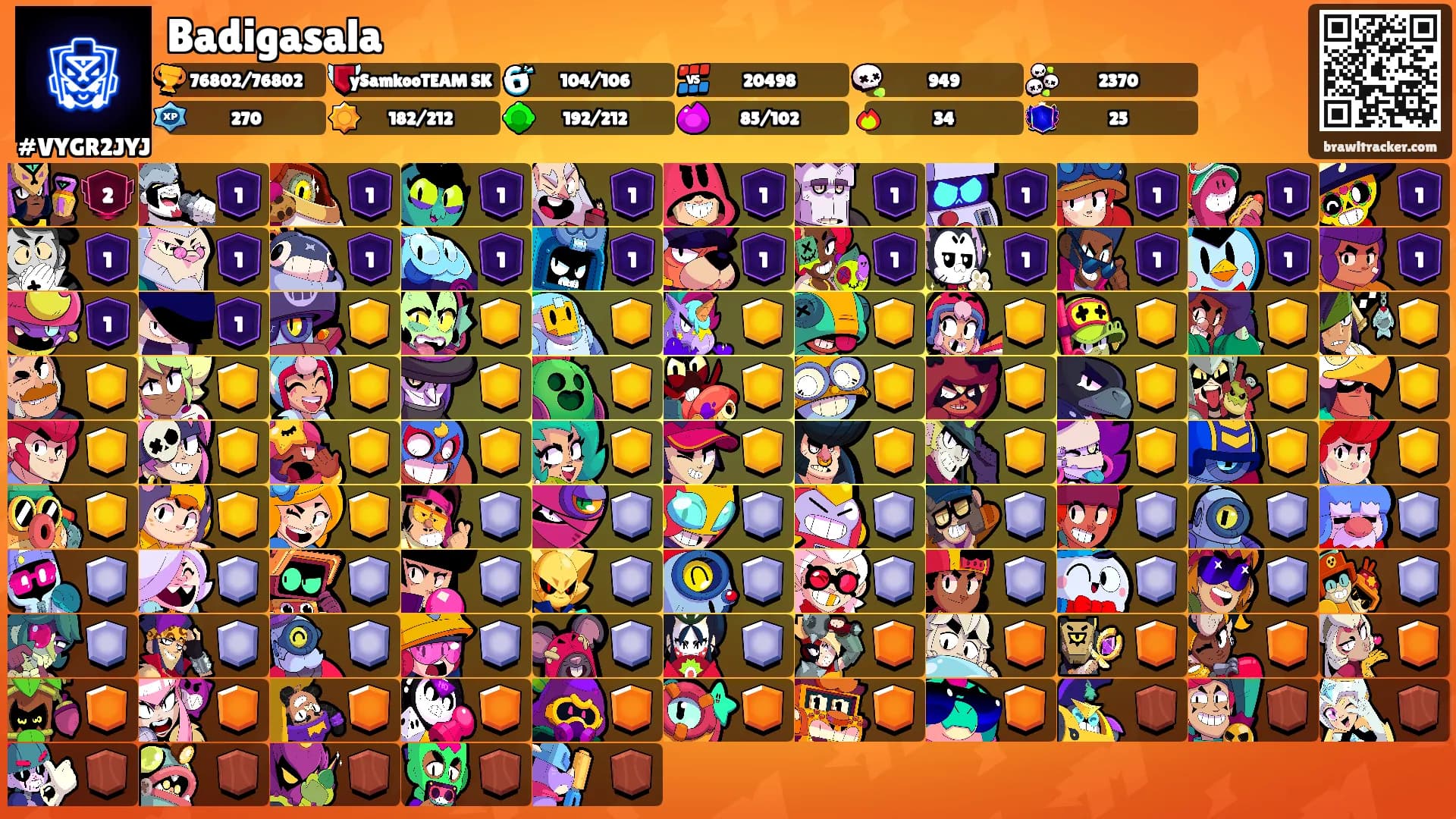 Badigasala's Ranks