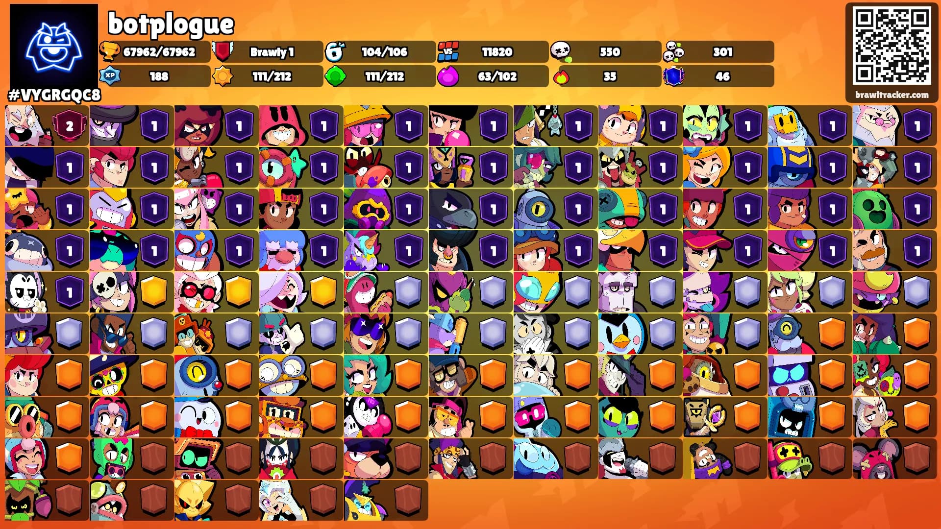 botplogue's Ranks