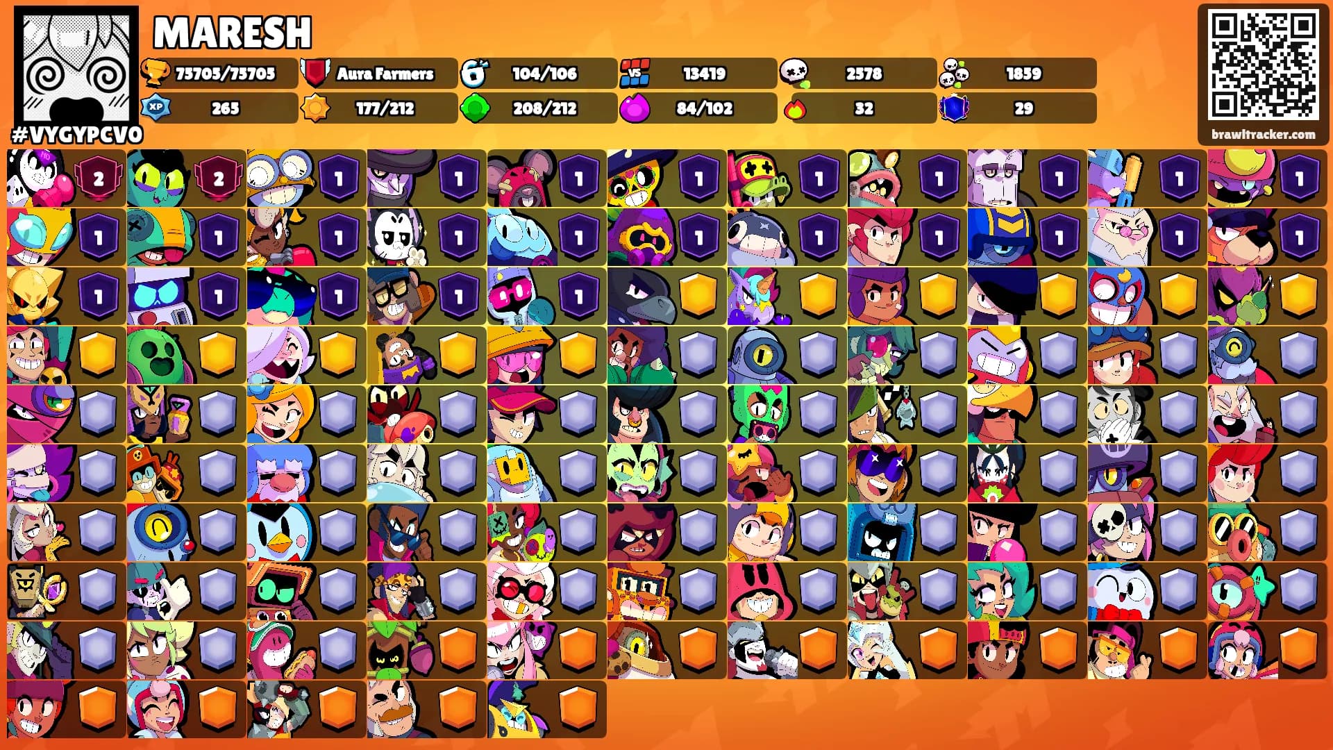 MARESH's Ranks
