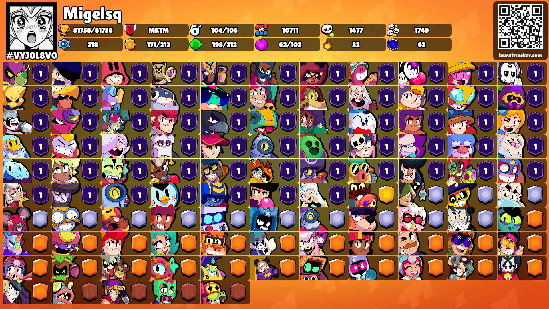 Migelsq's Ranks
