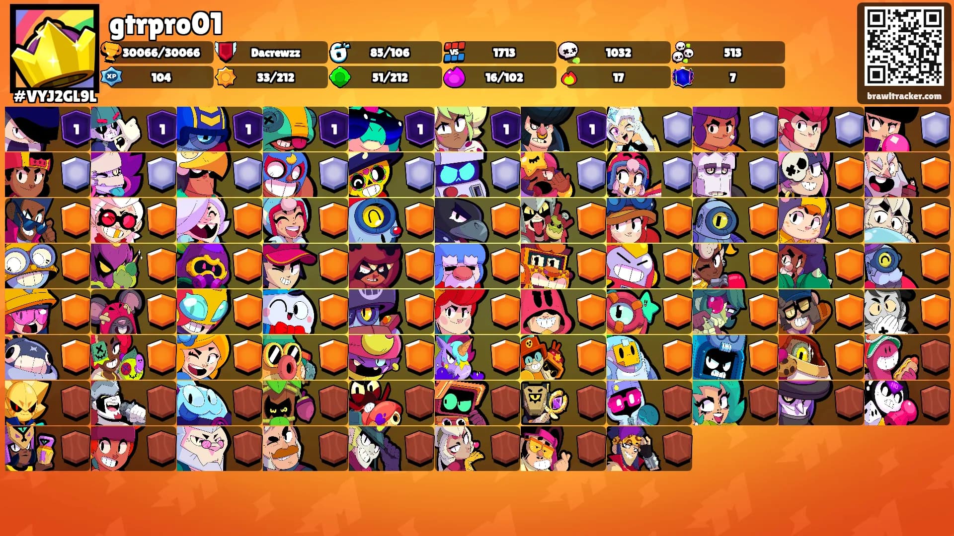 gtrpro01's Ranks
