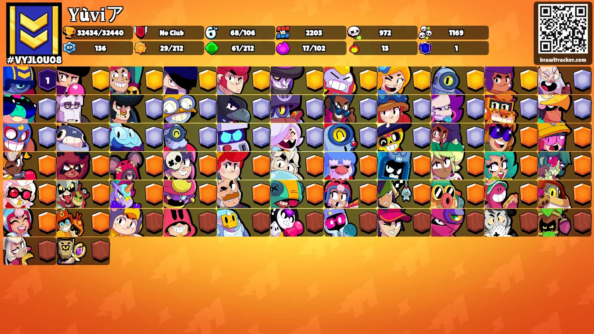 𝐘ù𝐯𝐢ア's Ranks