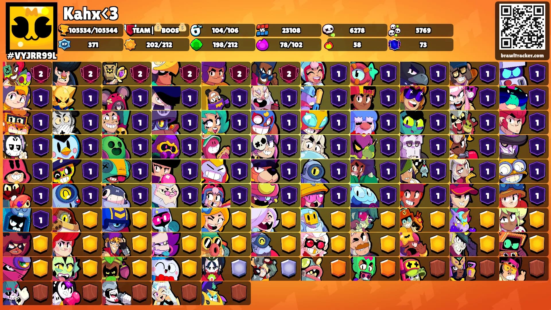 Kahx<3's Ranks