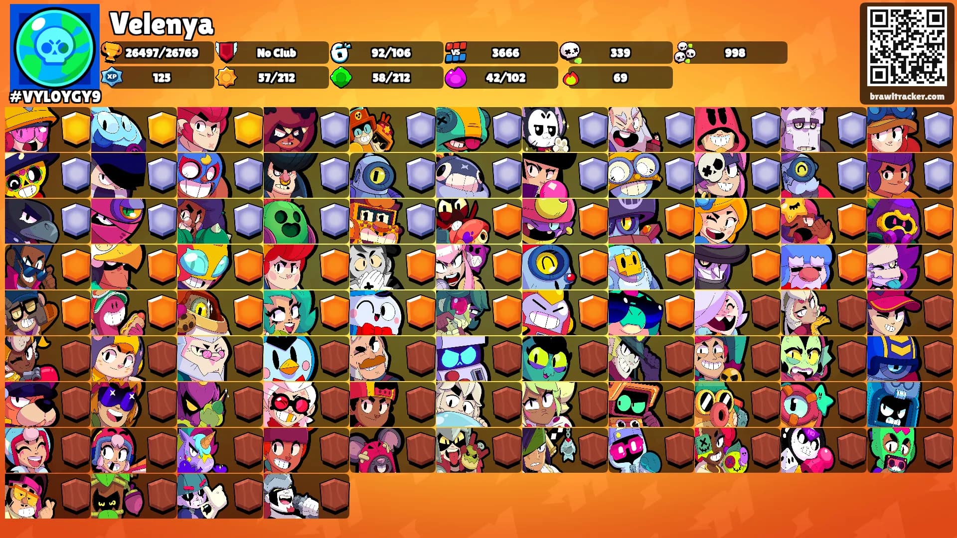 Velenya's Ranks