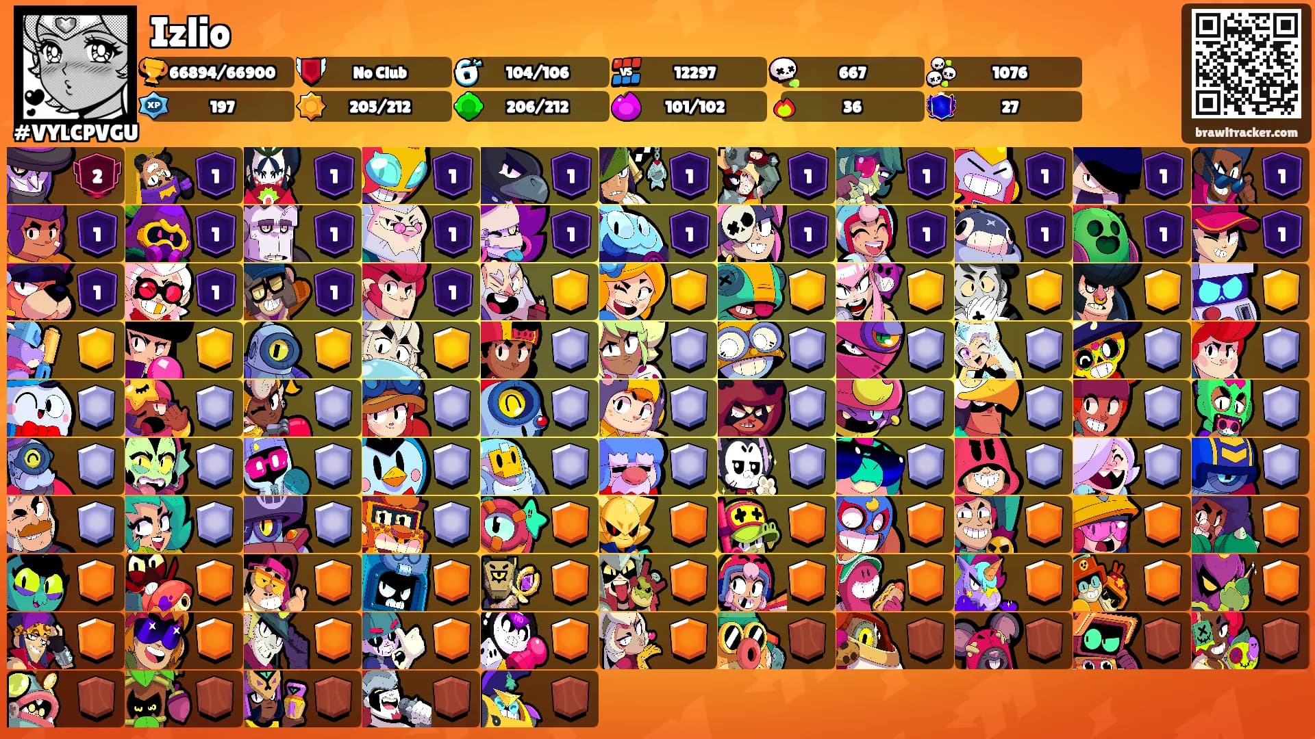 Izlio's Ranks