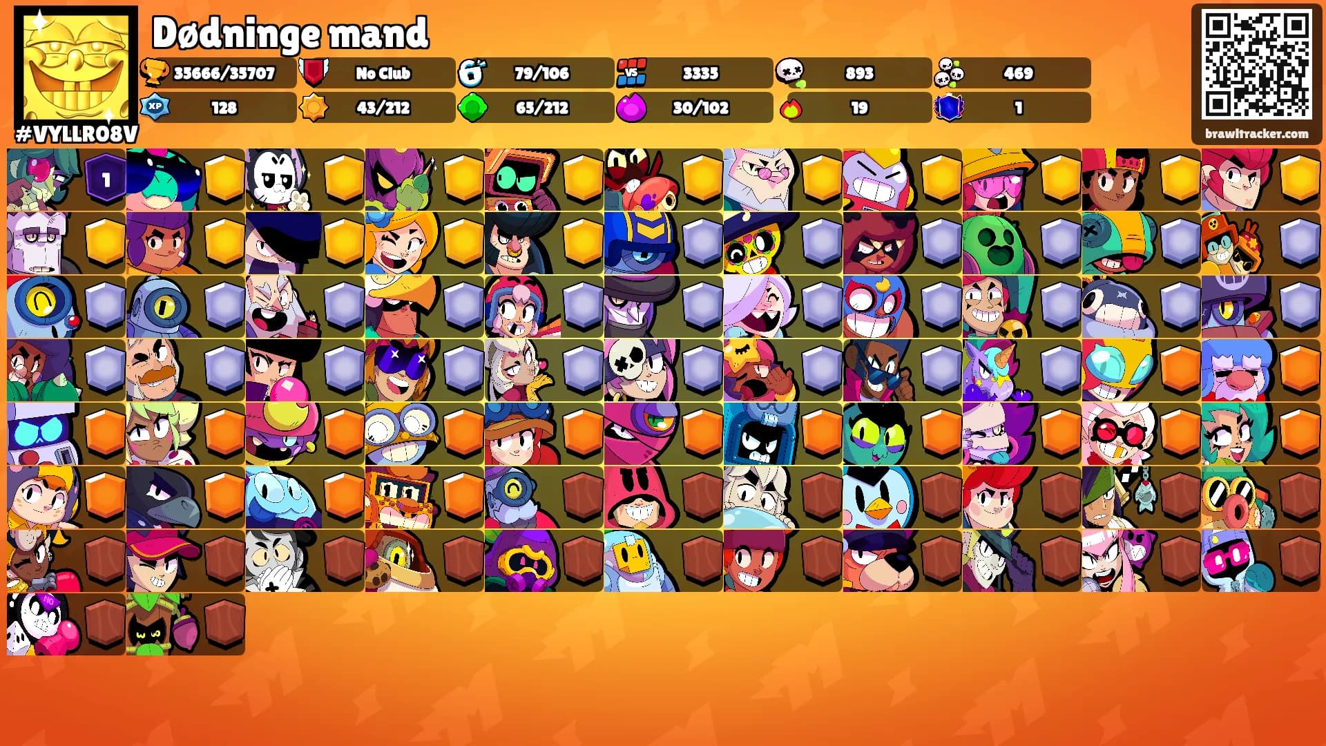 Dødninge mand's Ranks