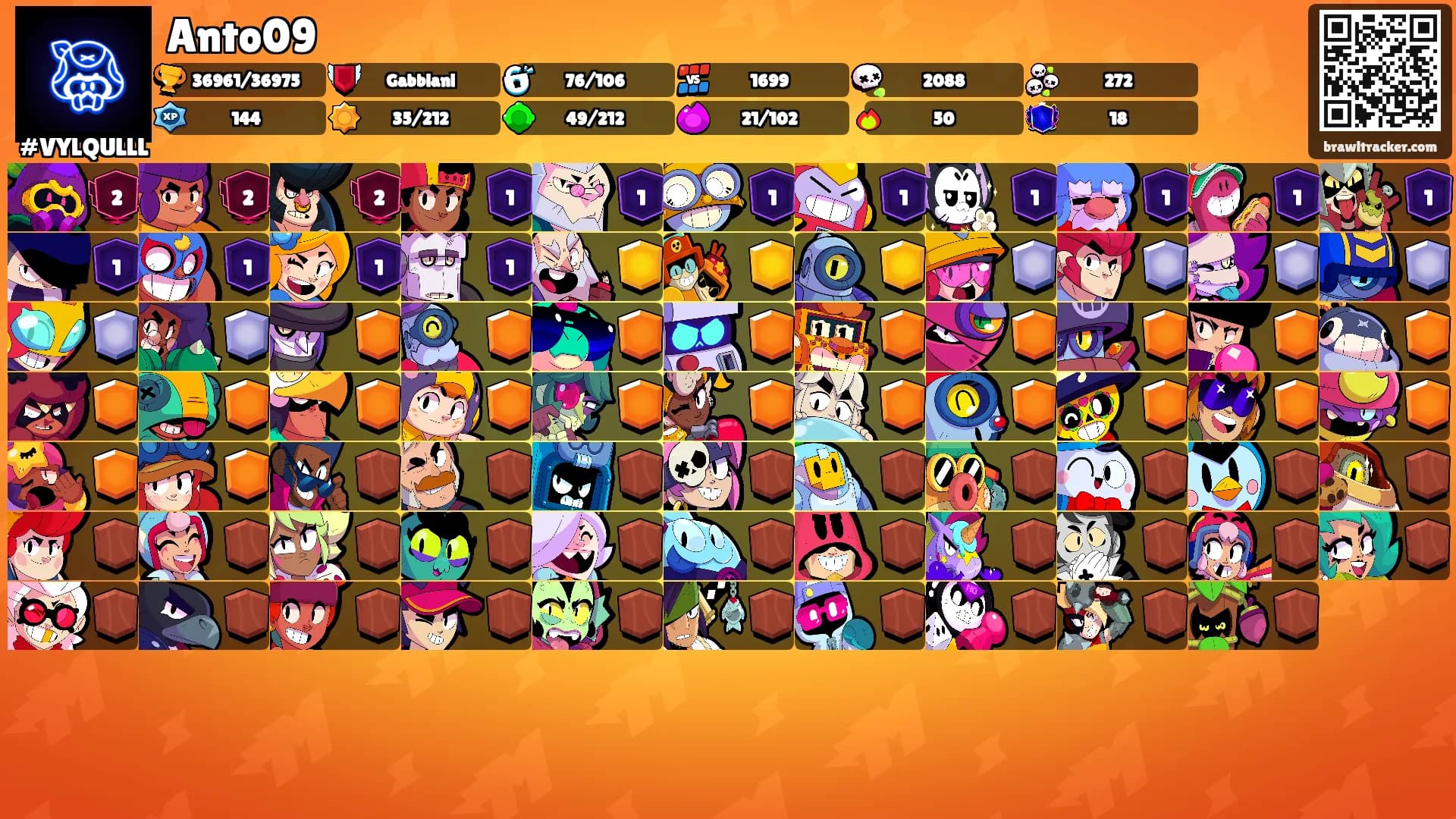 Anto09's Ranks