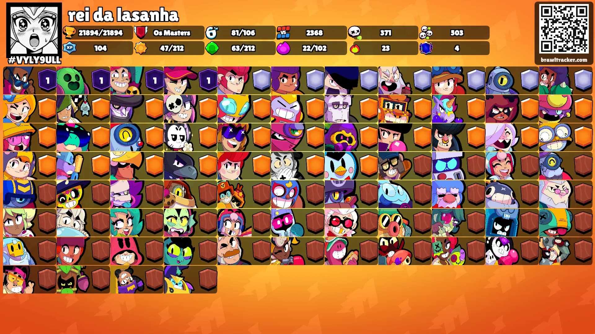 rei da lasanha's Ranks