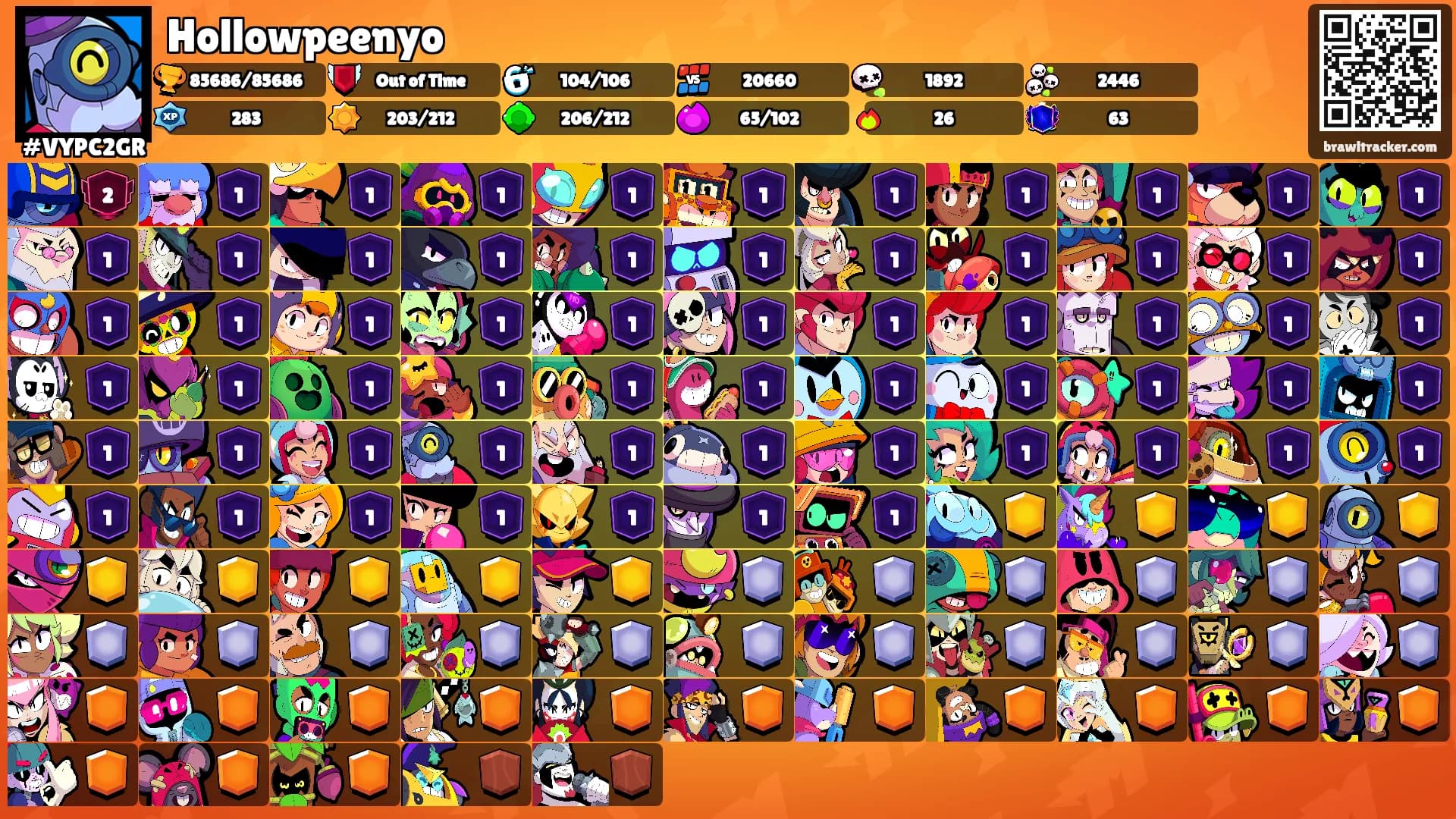 Hollowpeenyo's Ranks