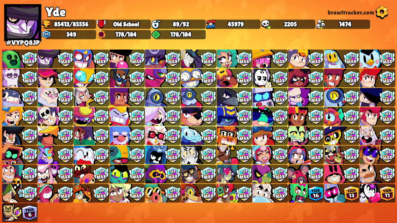 Yde's Ranks