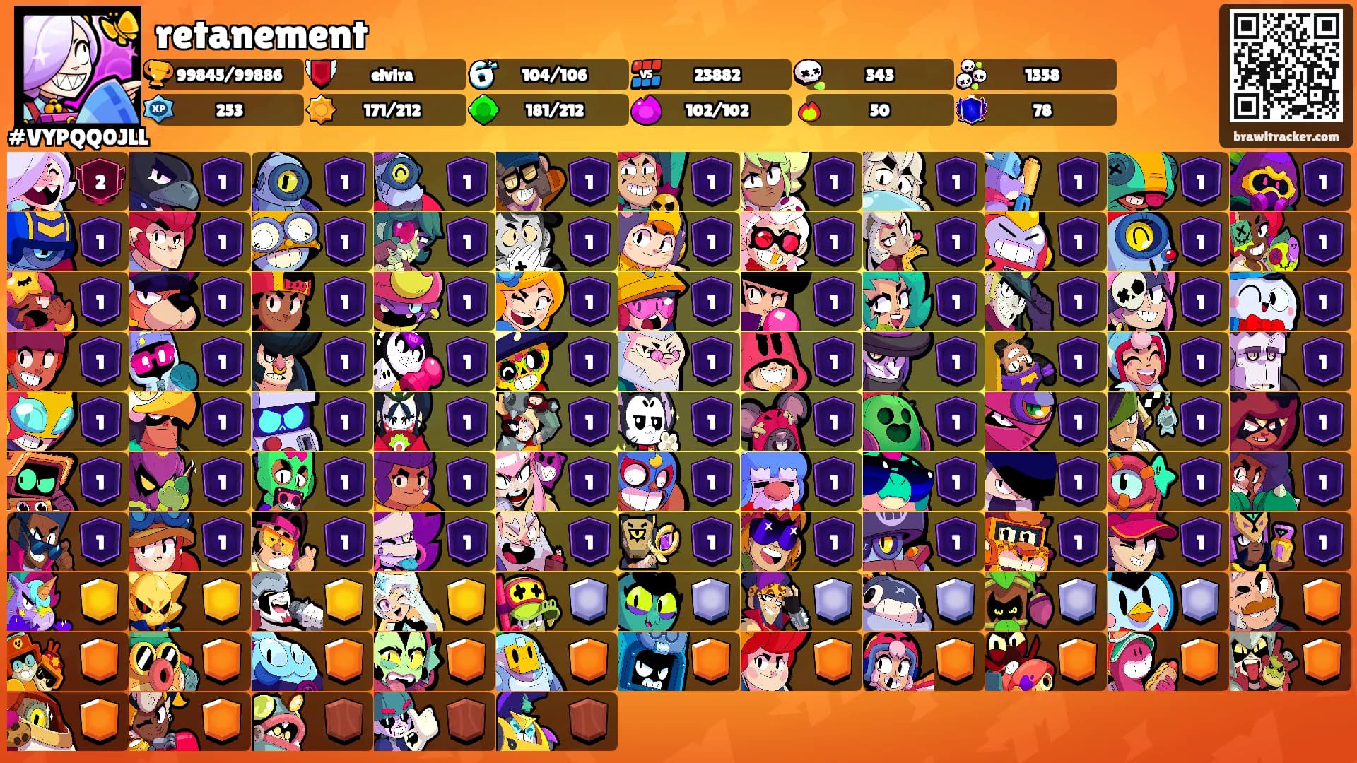 retanement's Ranks