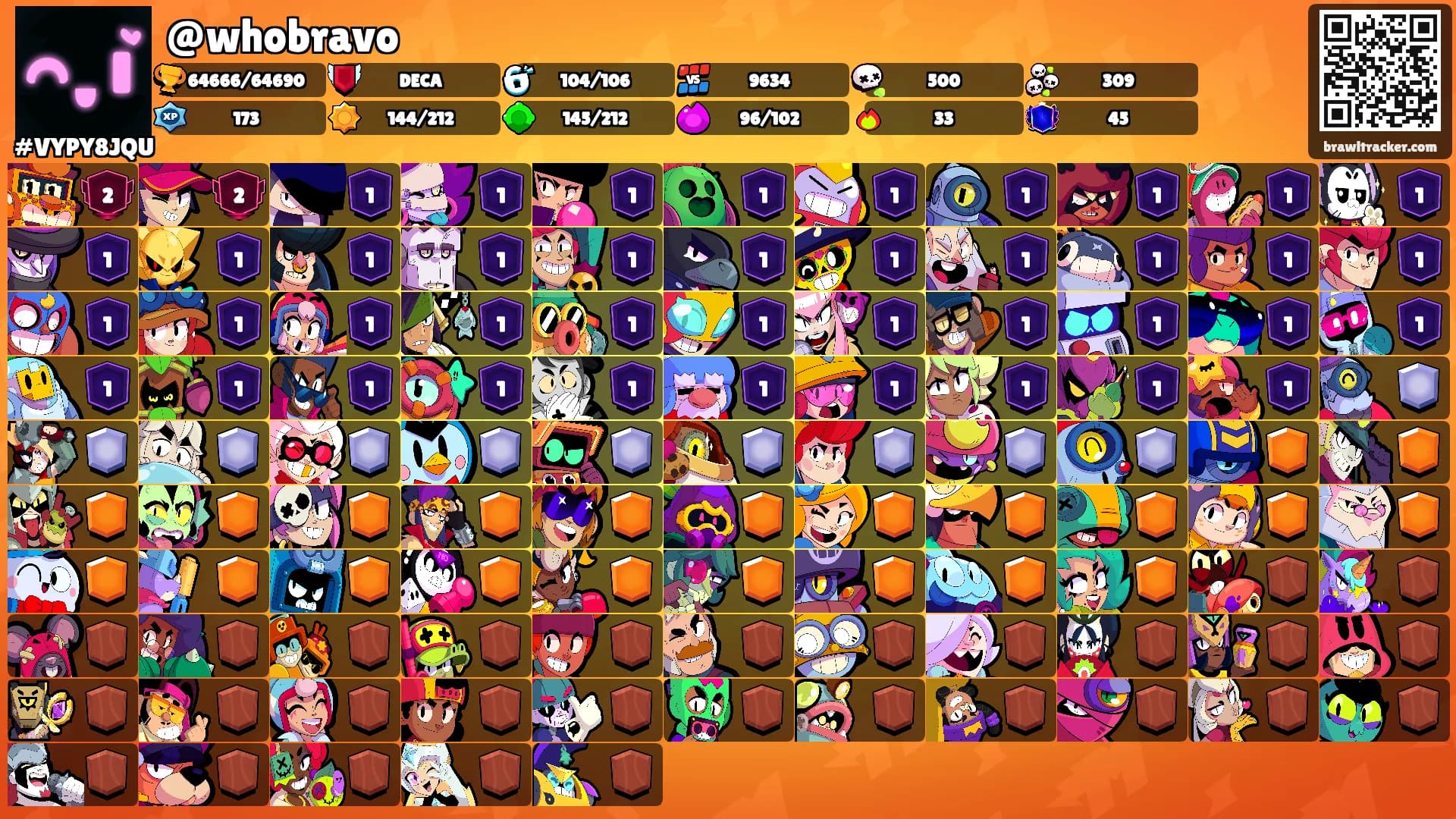 @whobravo's Ranks