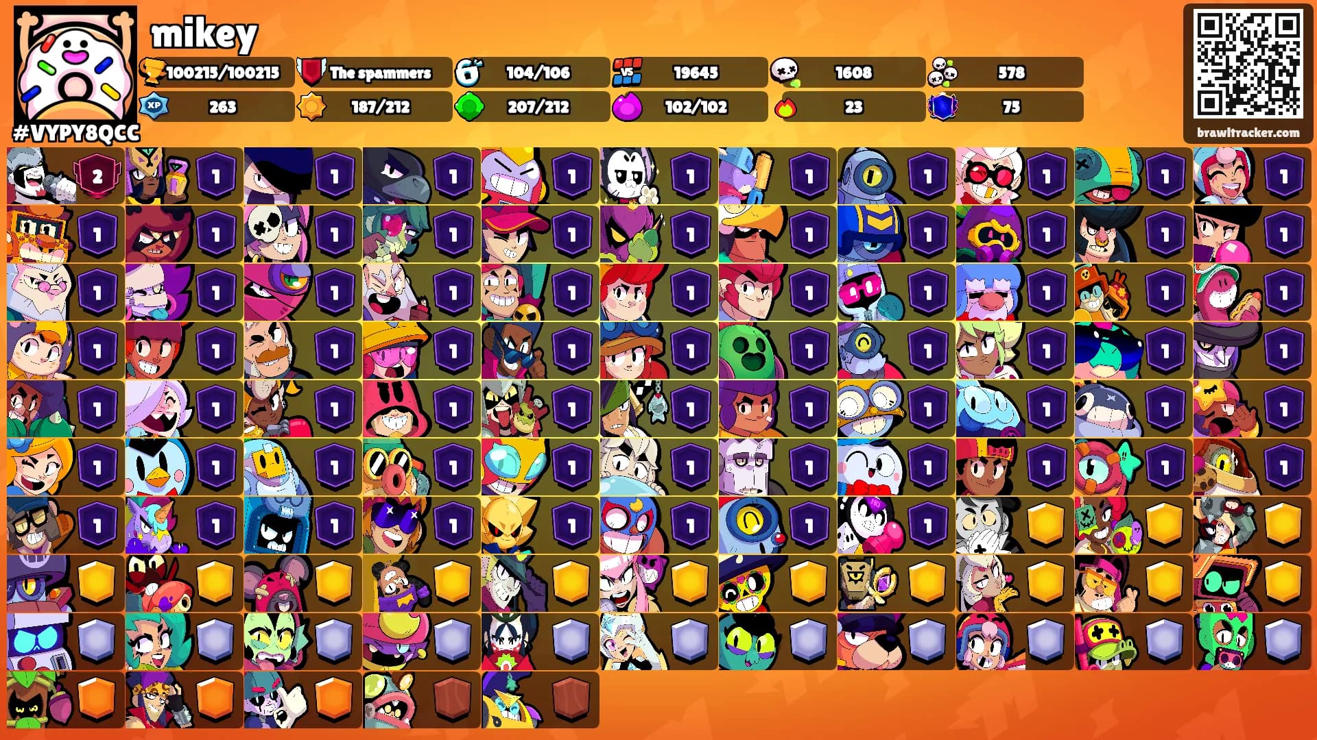 mikey's Ranks