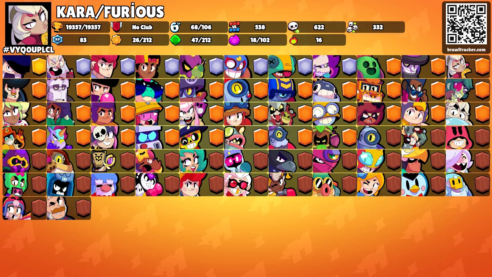KARA/FURİOUS's Ranks