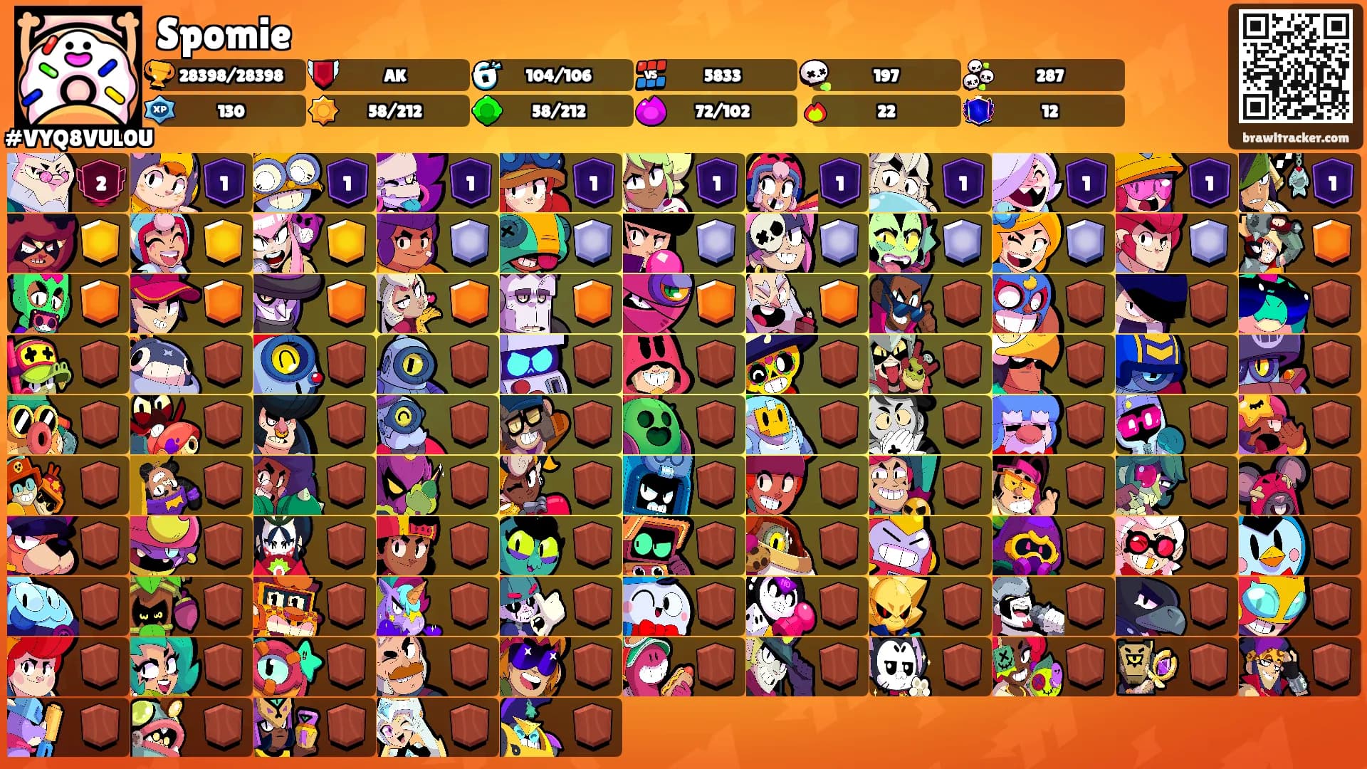Spomie's Ranks