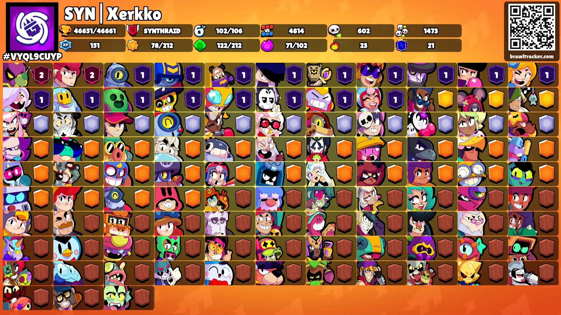 SYN|Xerkko's Ranks