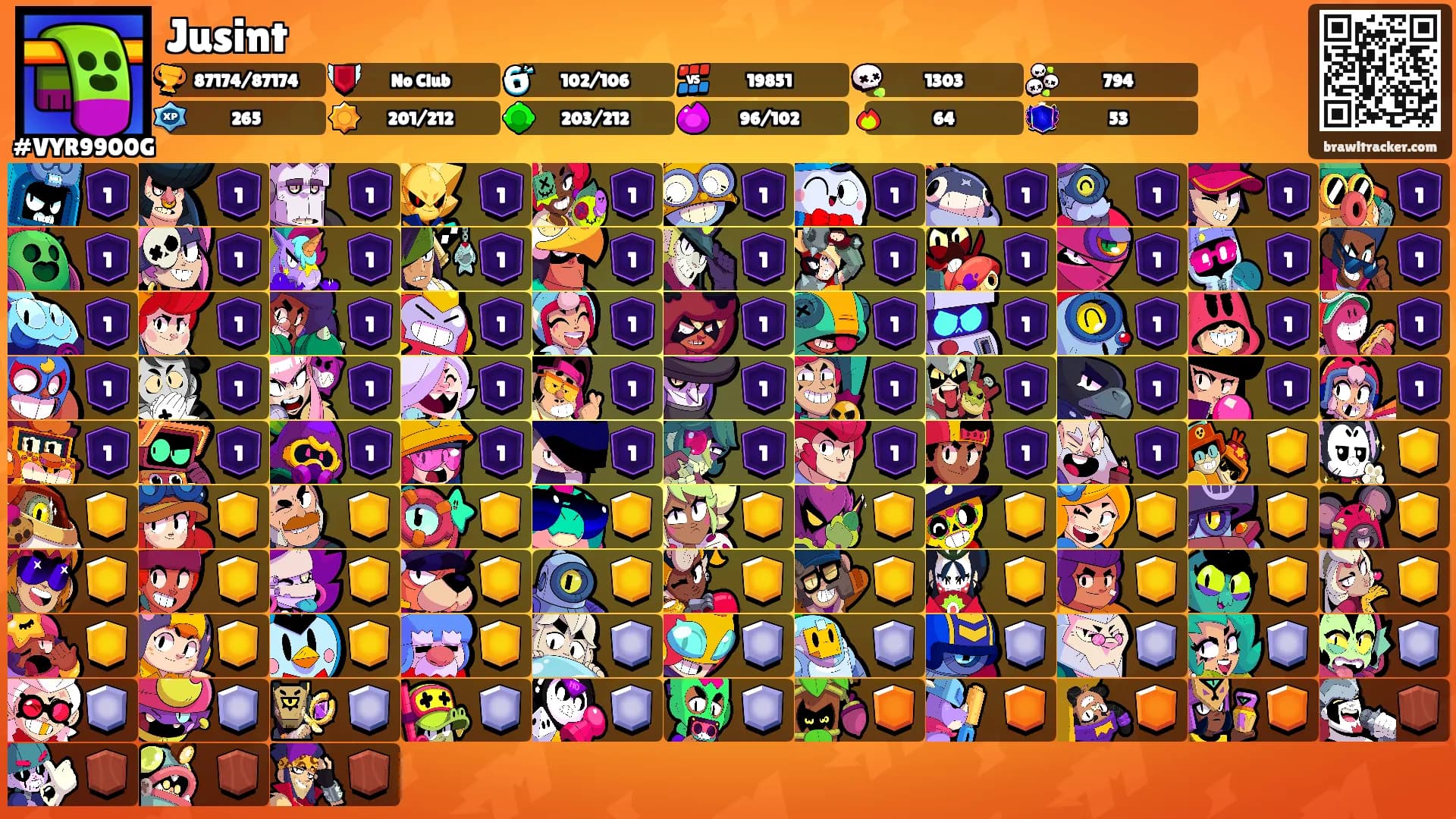 Jusint's Ranks