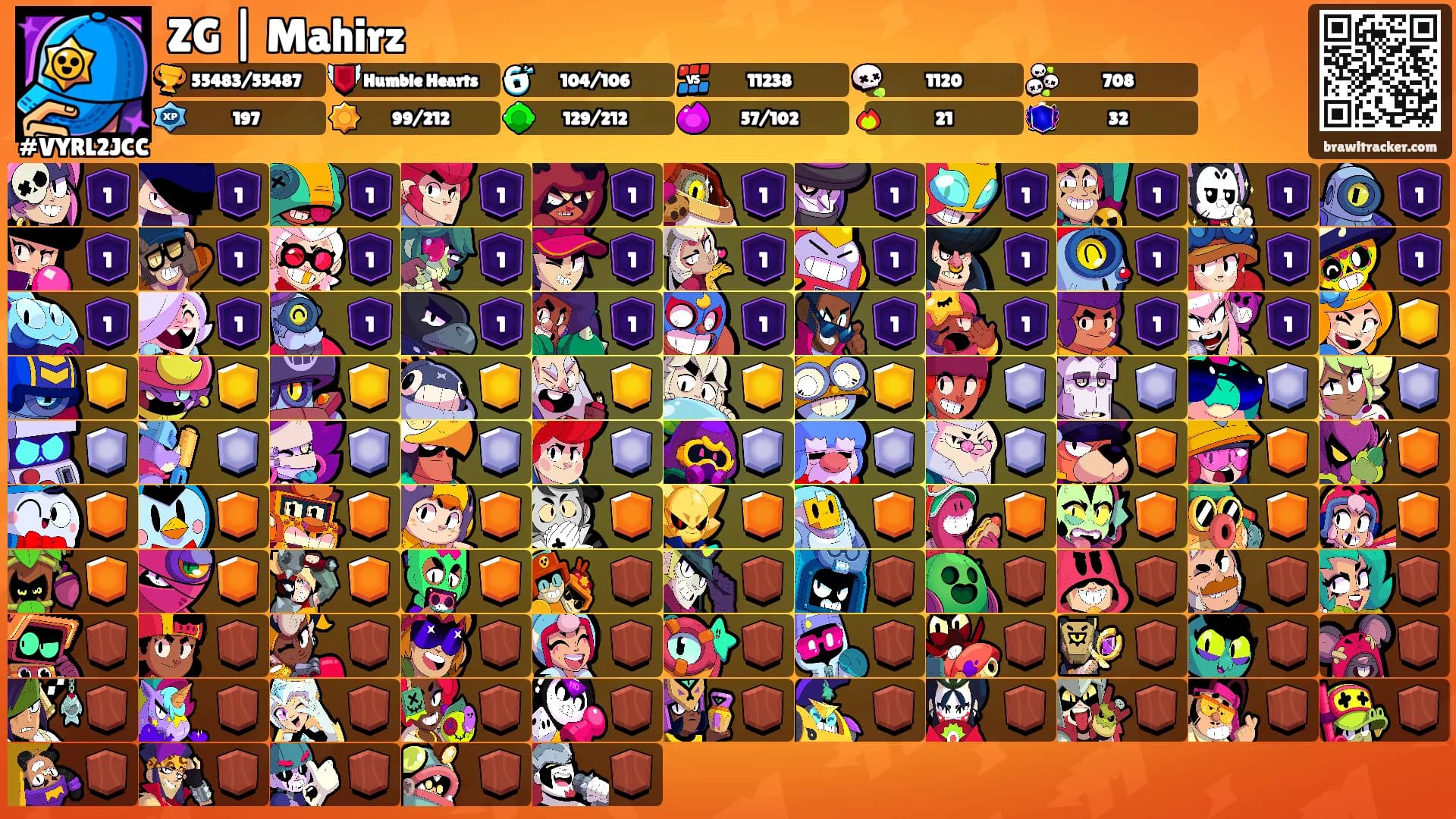 ZG | Mahirz's Ranks