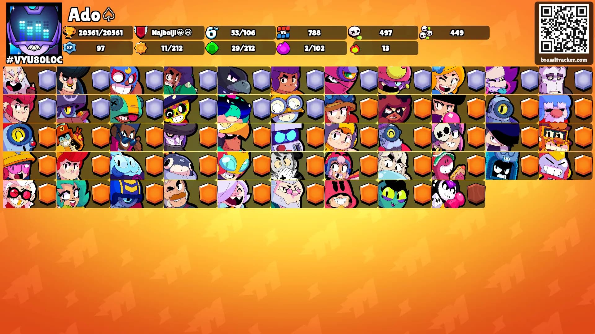 Ado♤'s Ranks