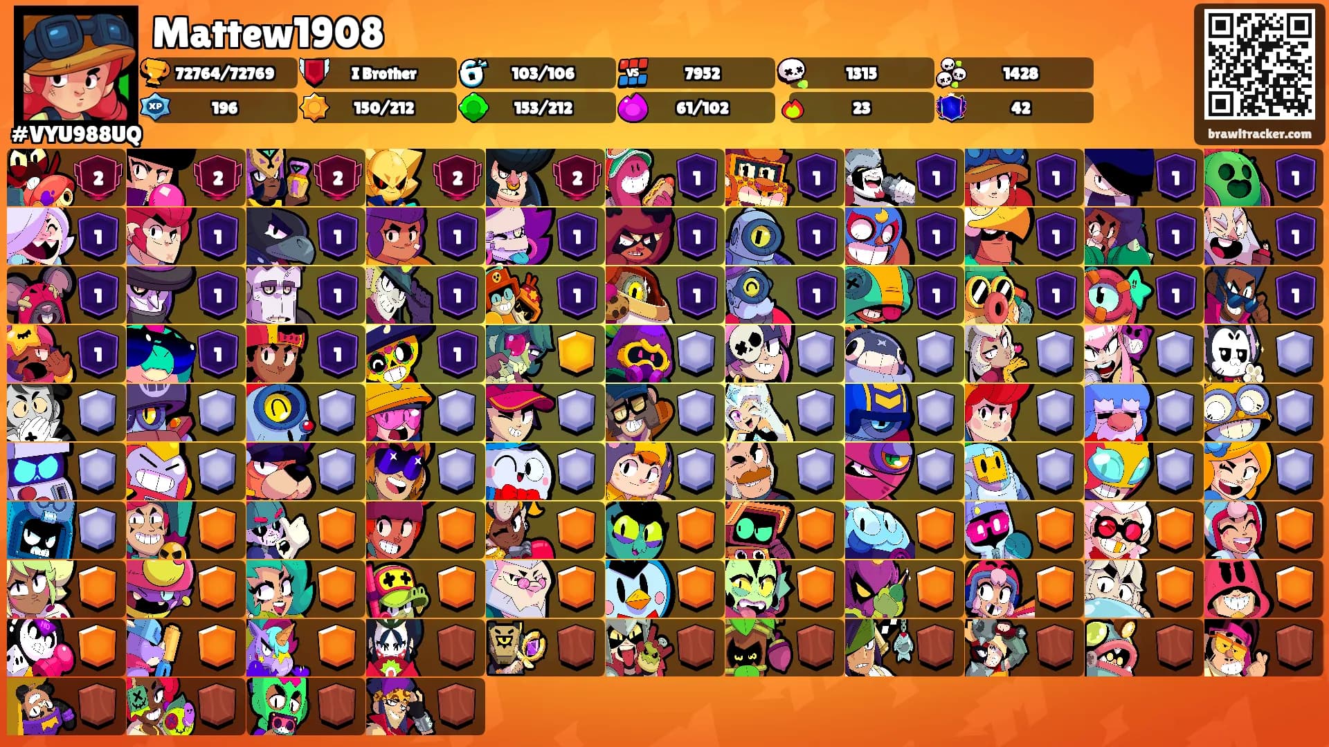 Mattew1908's Ranks