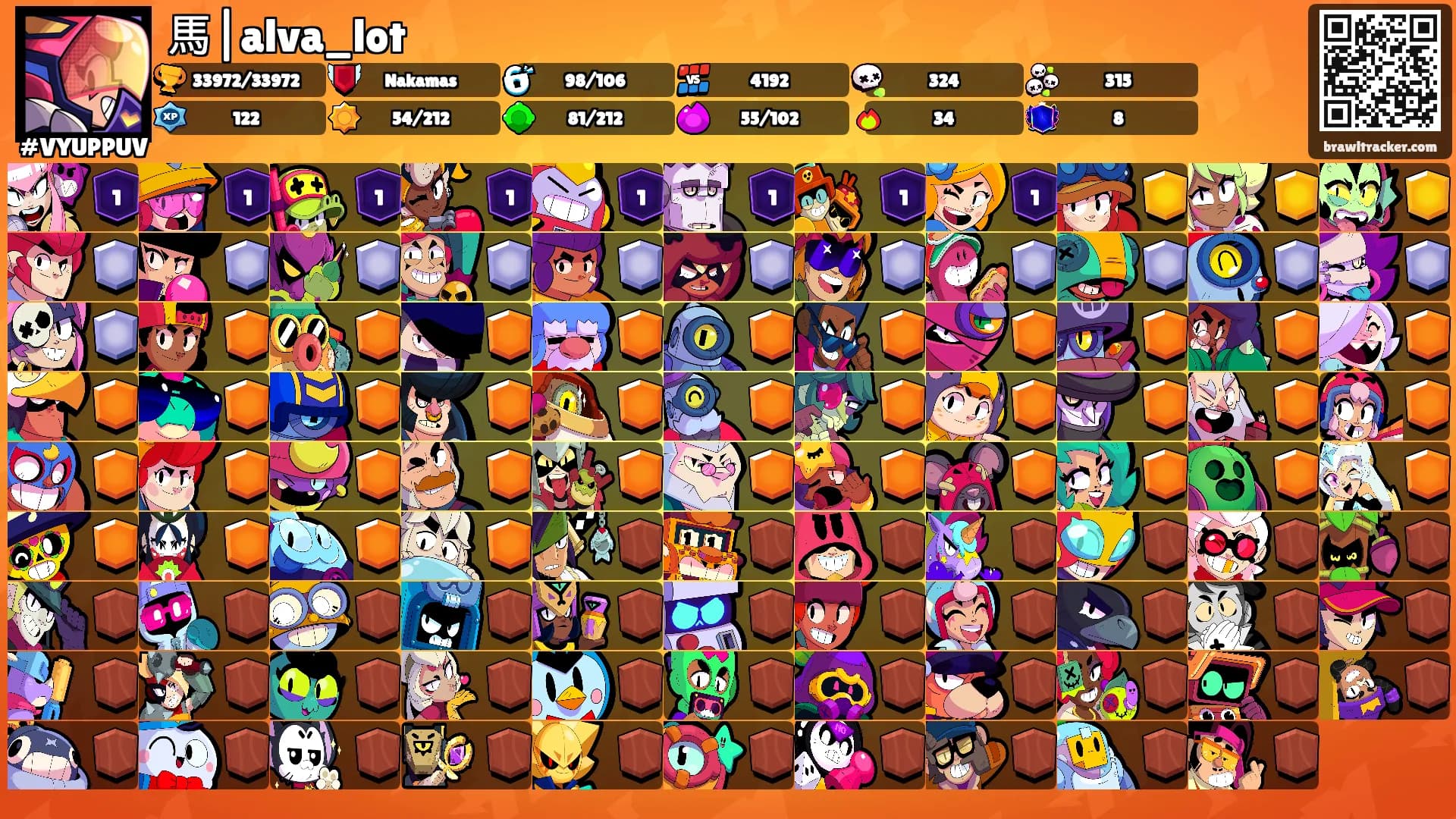 馬|alva_lot's Ranks