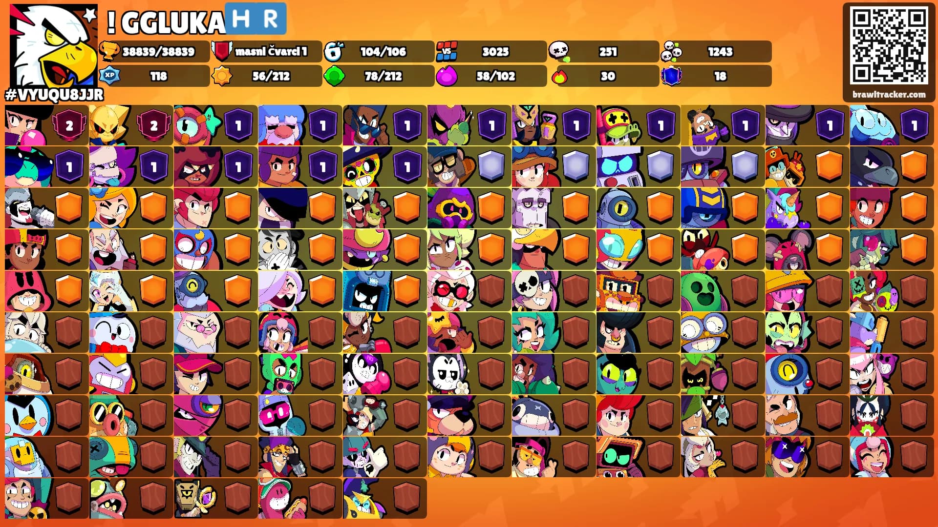 ! GGLUKA🇭🇷's Ranks