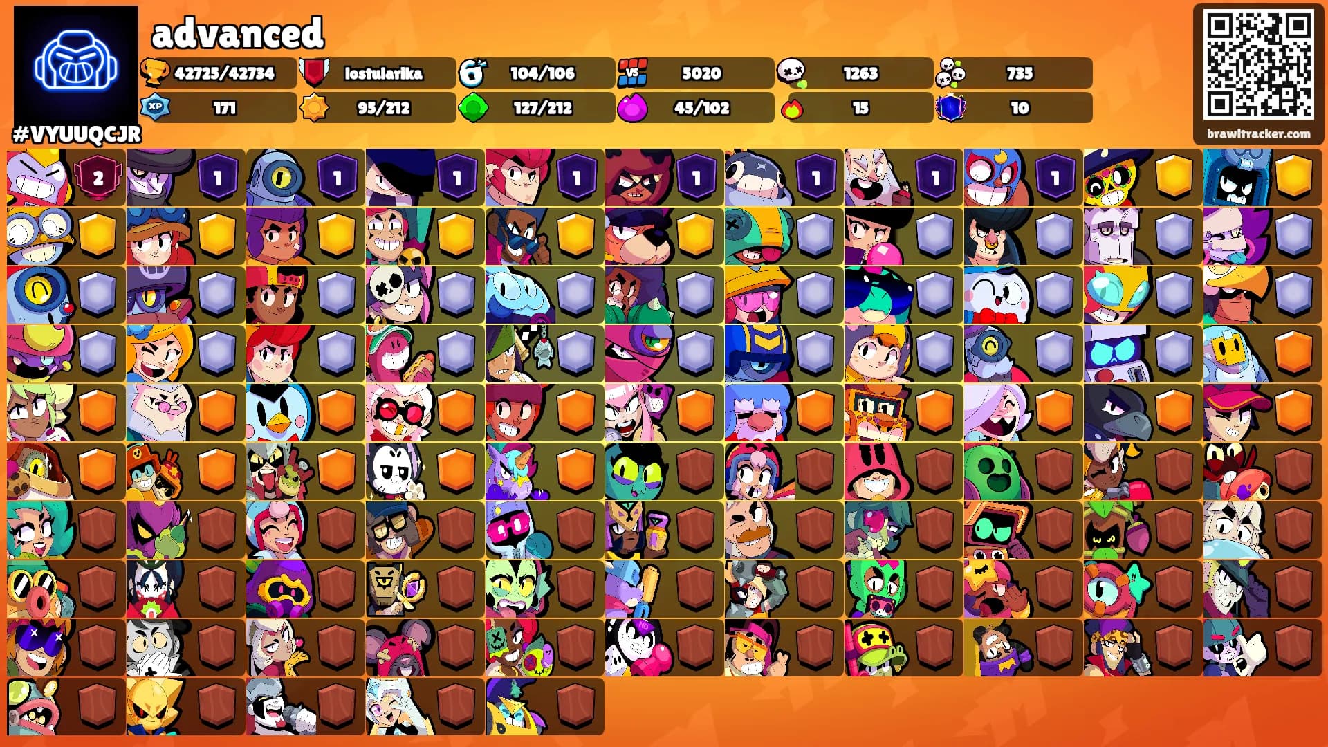 advanced's Ranks
