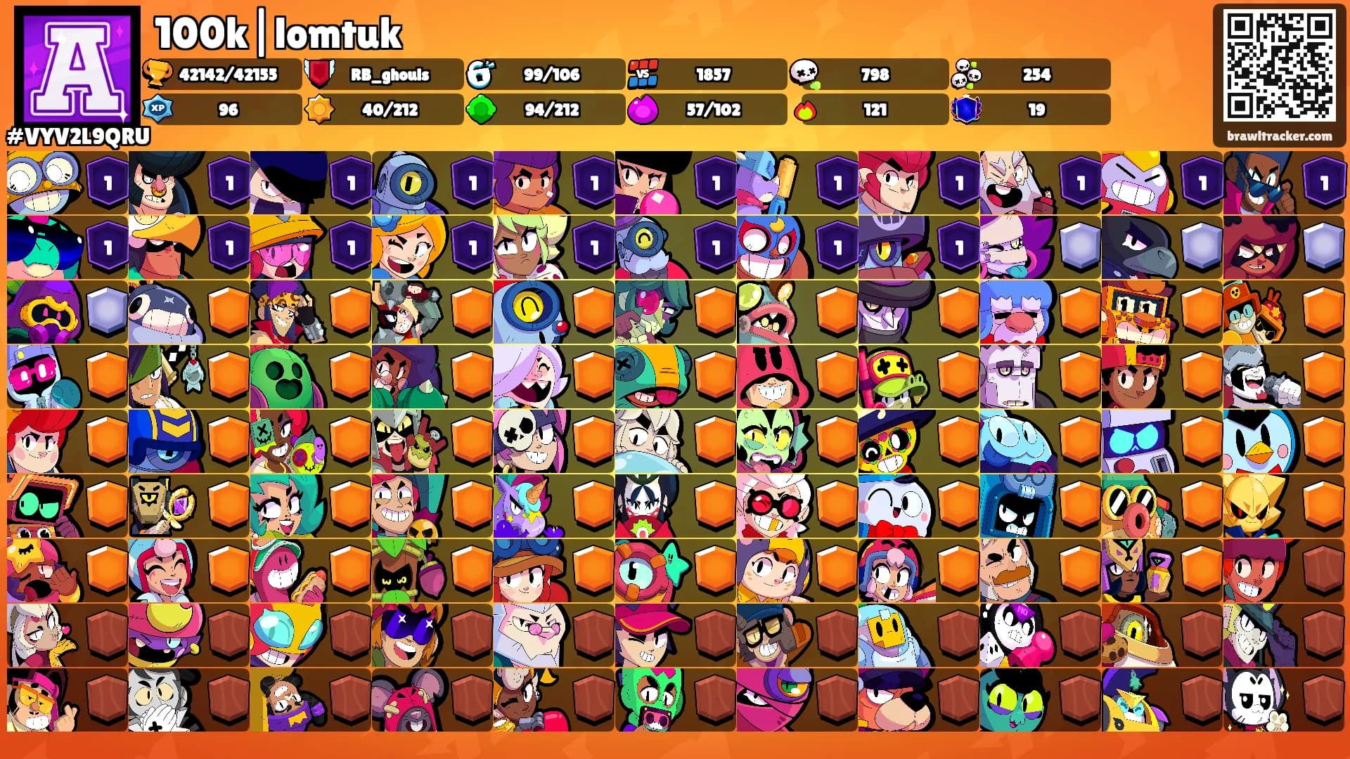 100k|lomtuk's Ranks