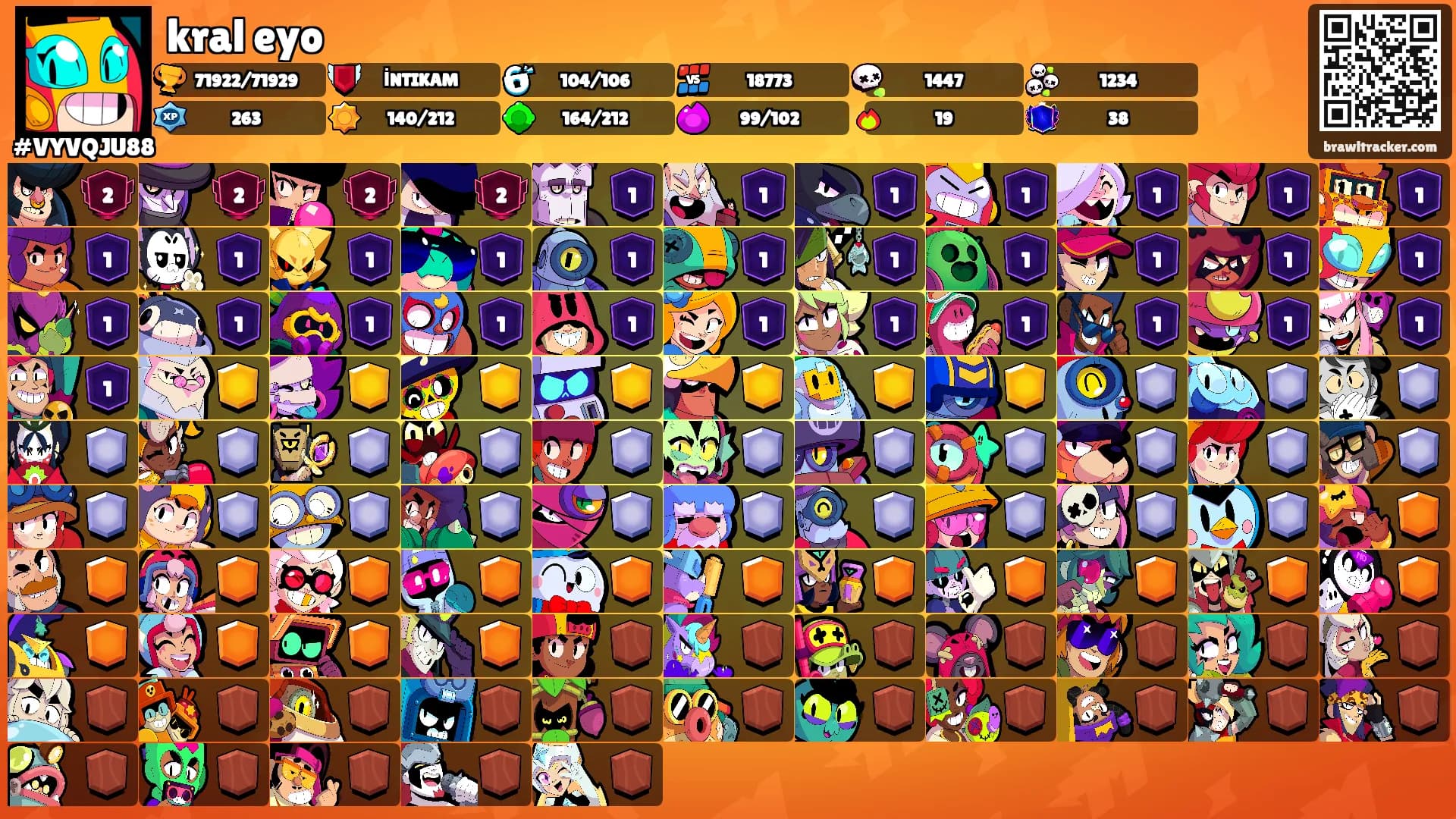 kral eyo's Ranks