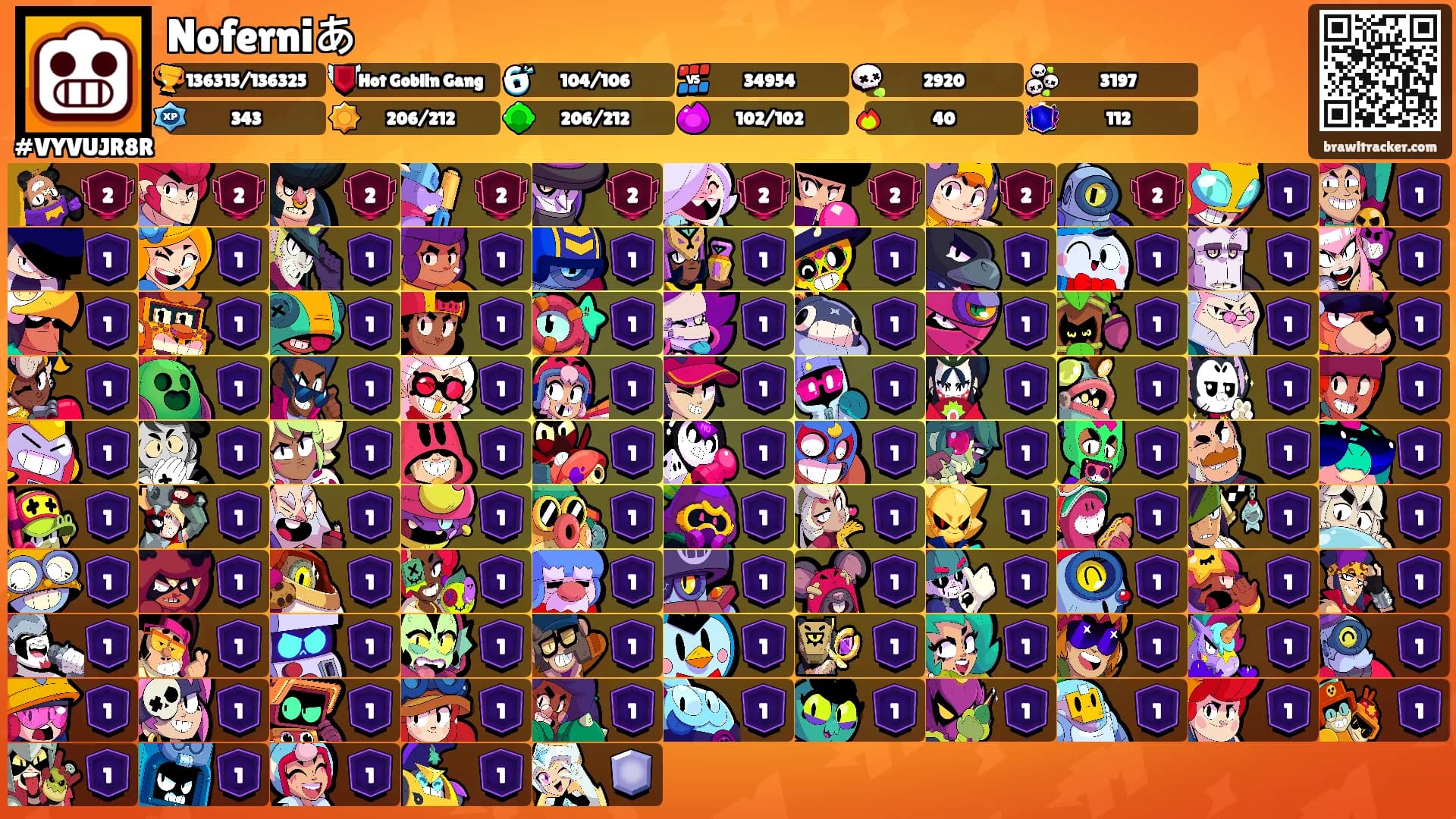 Noferniあ's Ranks