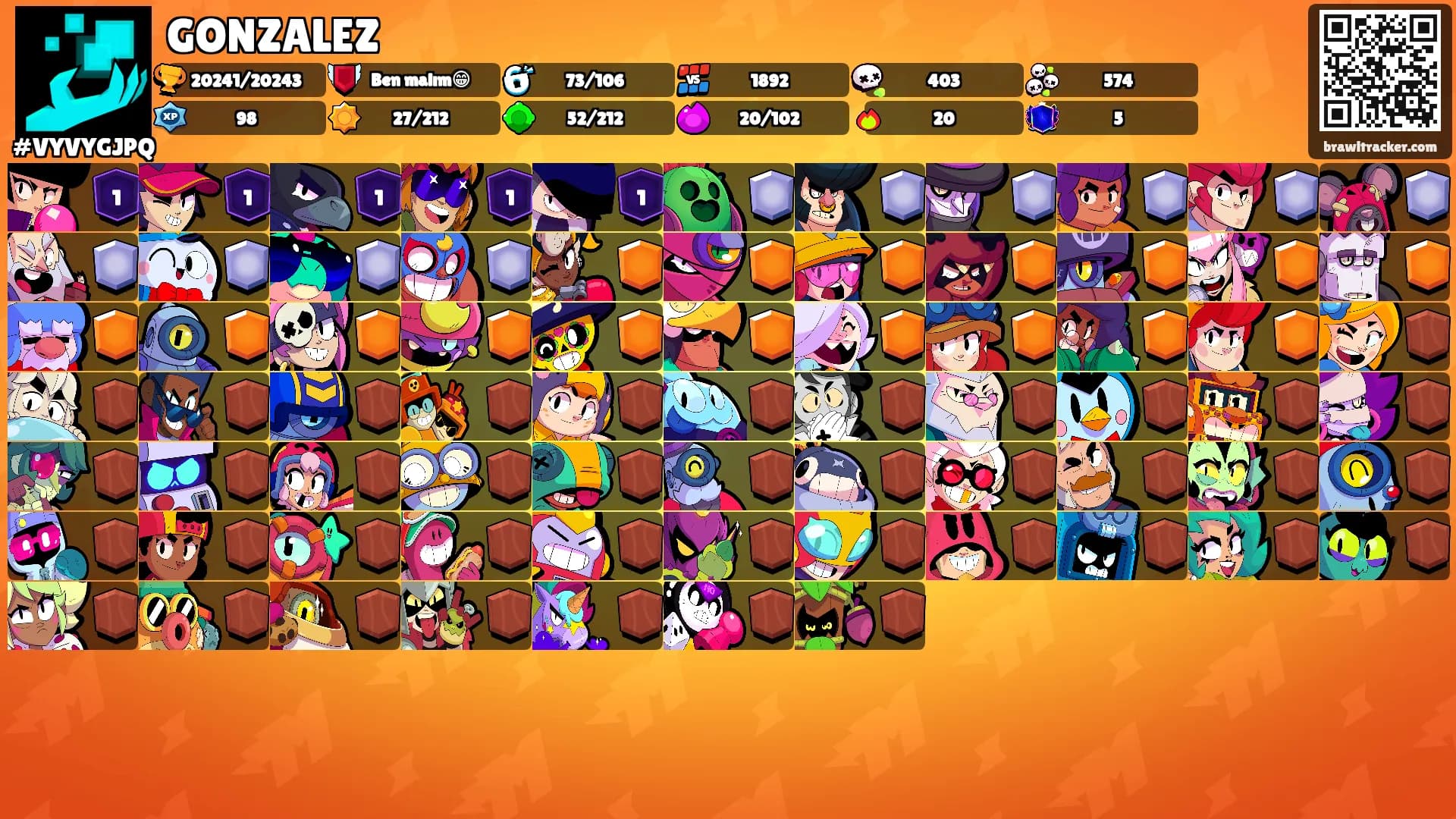 GONZALEZ's Ranks