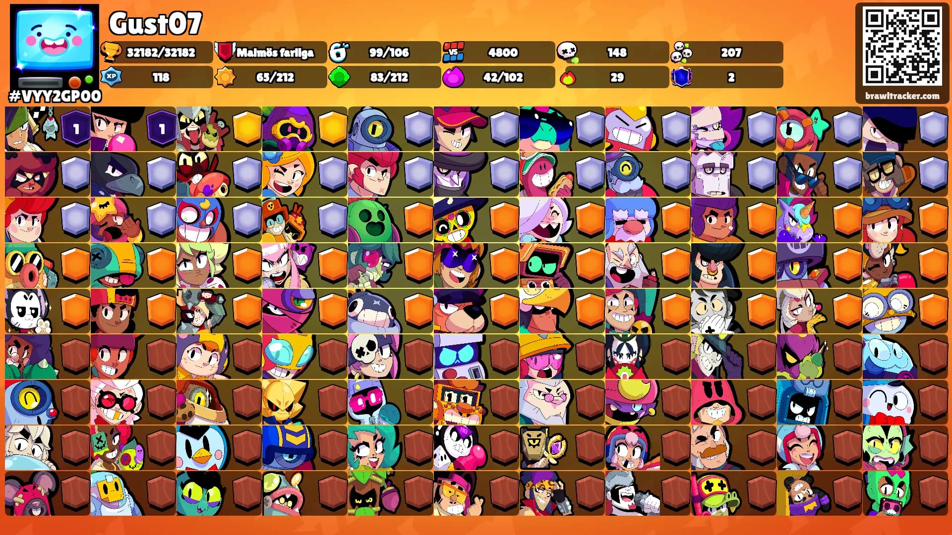 Gust07's Ranks