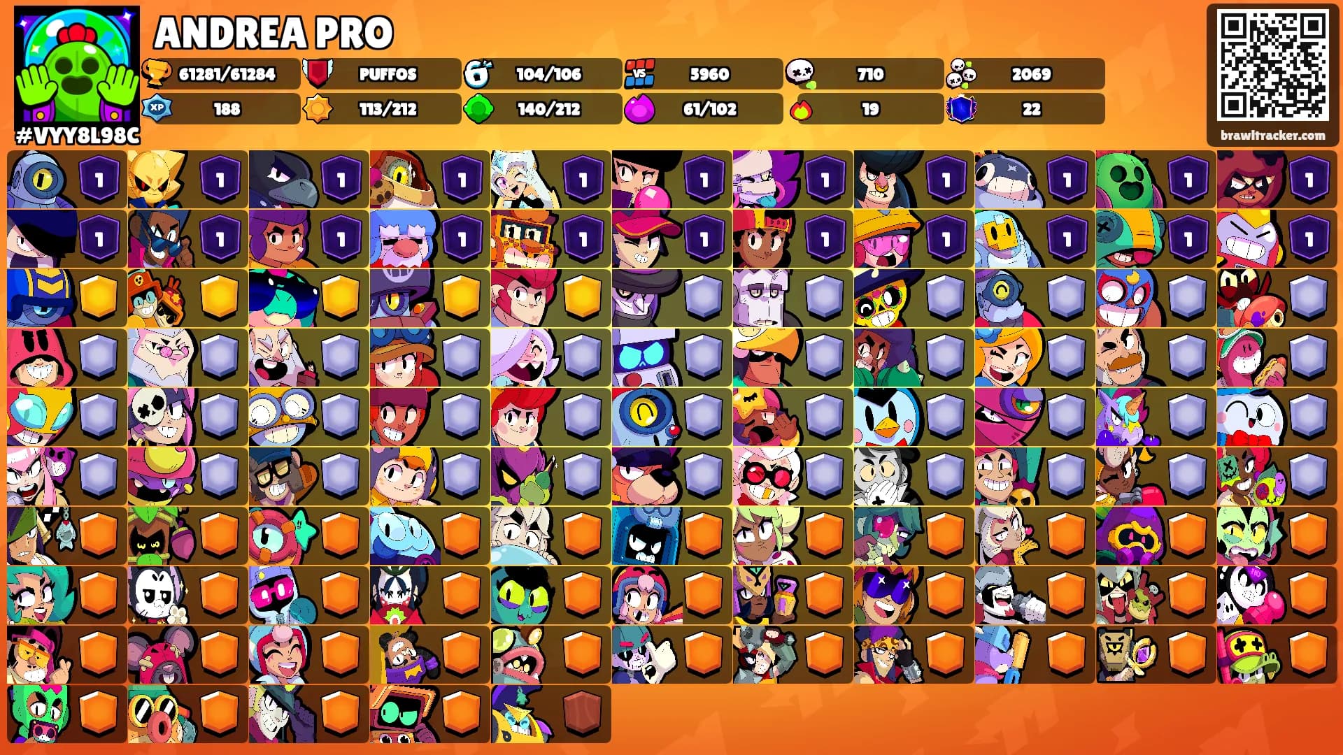 ANDREA PRO's Ranks
