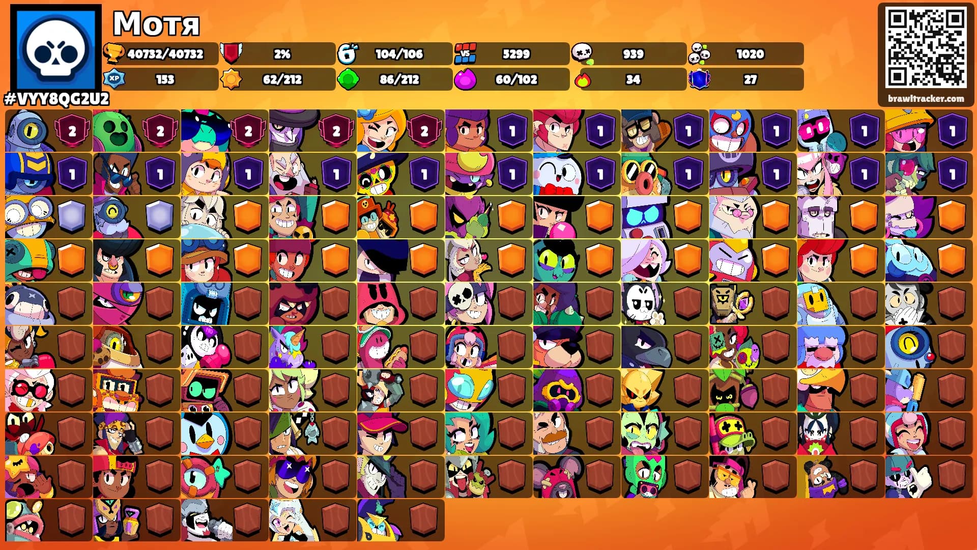 Мотя's Ranks